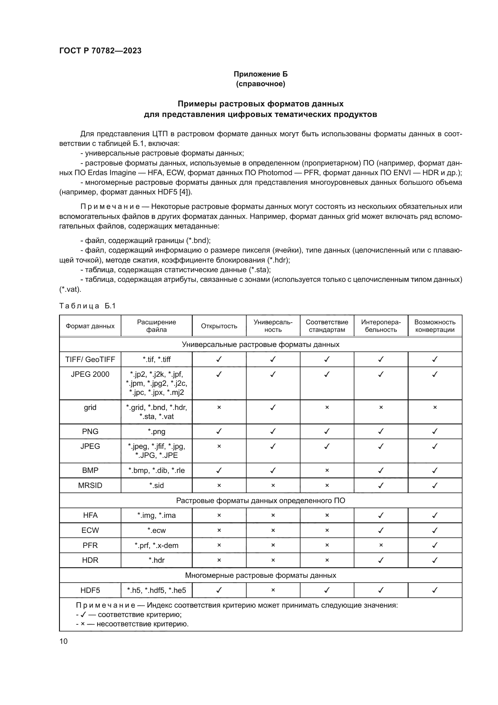 ГОСТ Р 70782-2023