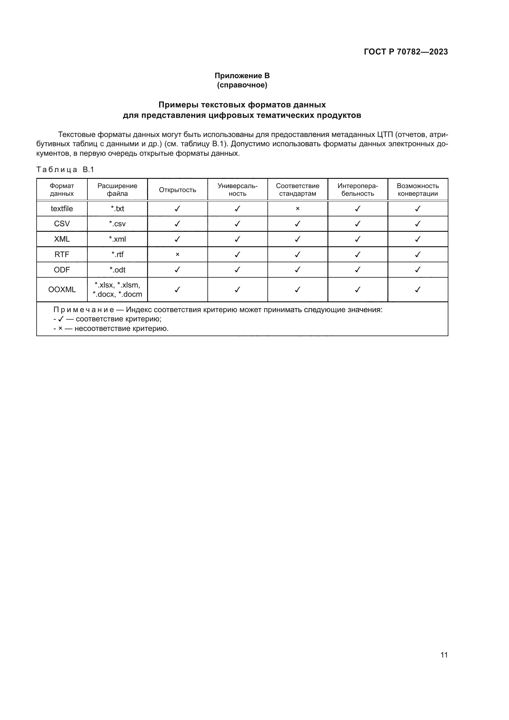 ГОСТ Р 70782-2023