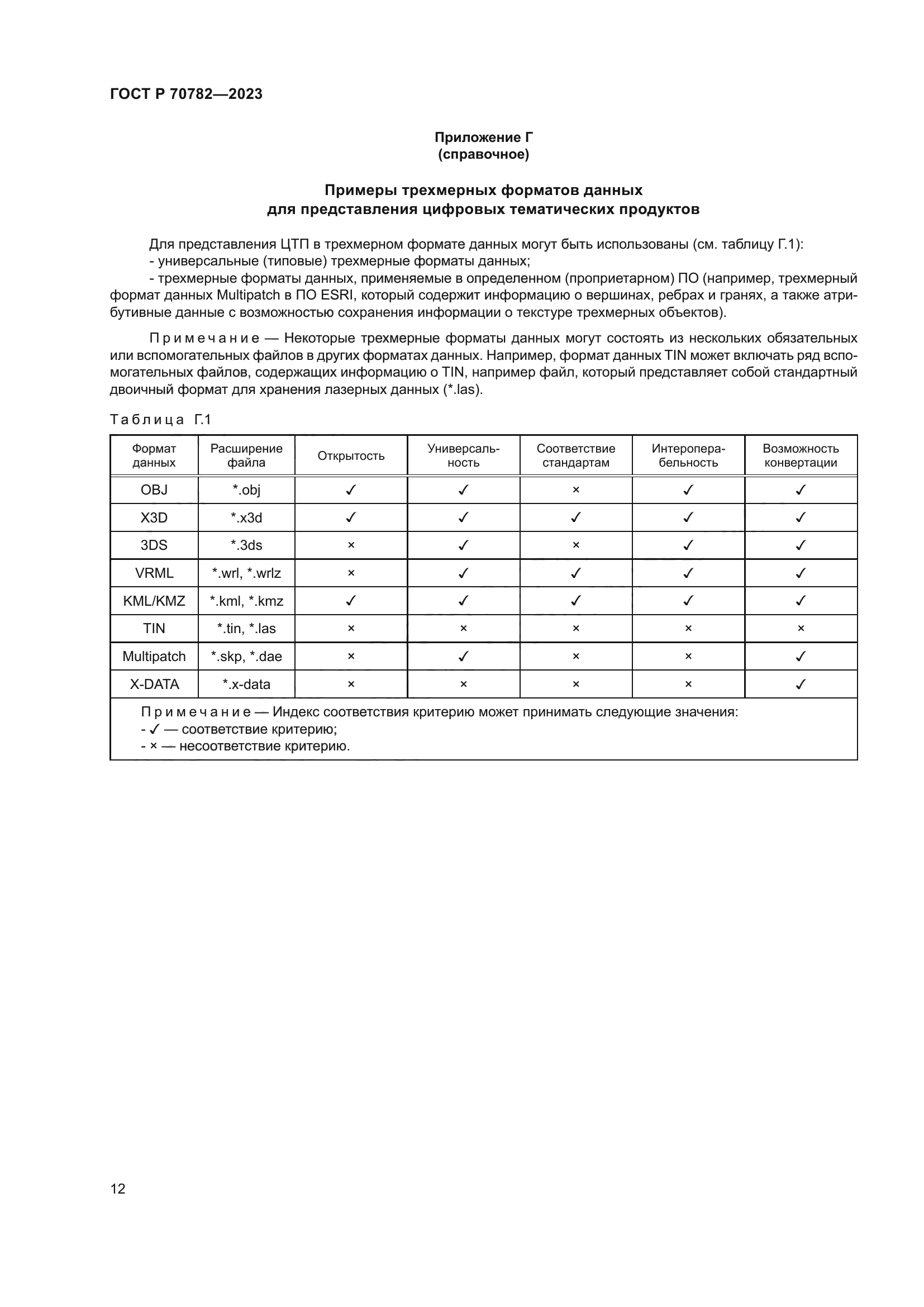 ГОСТ Р 70782-2023