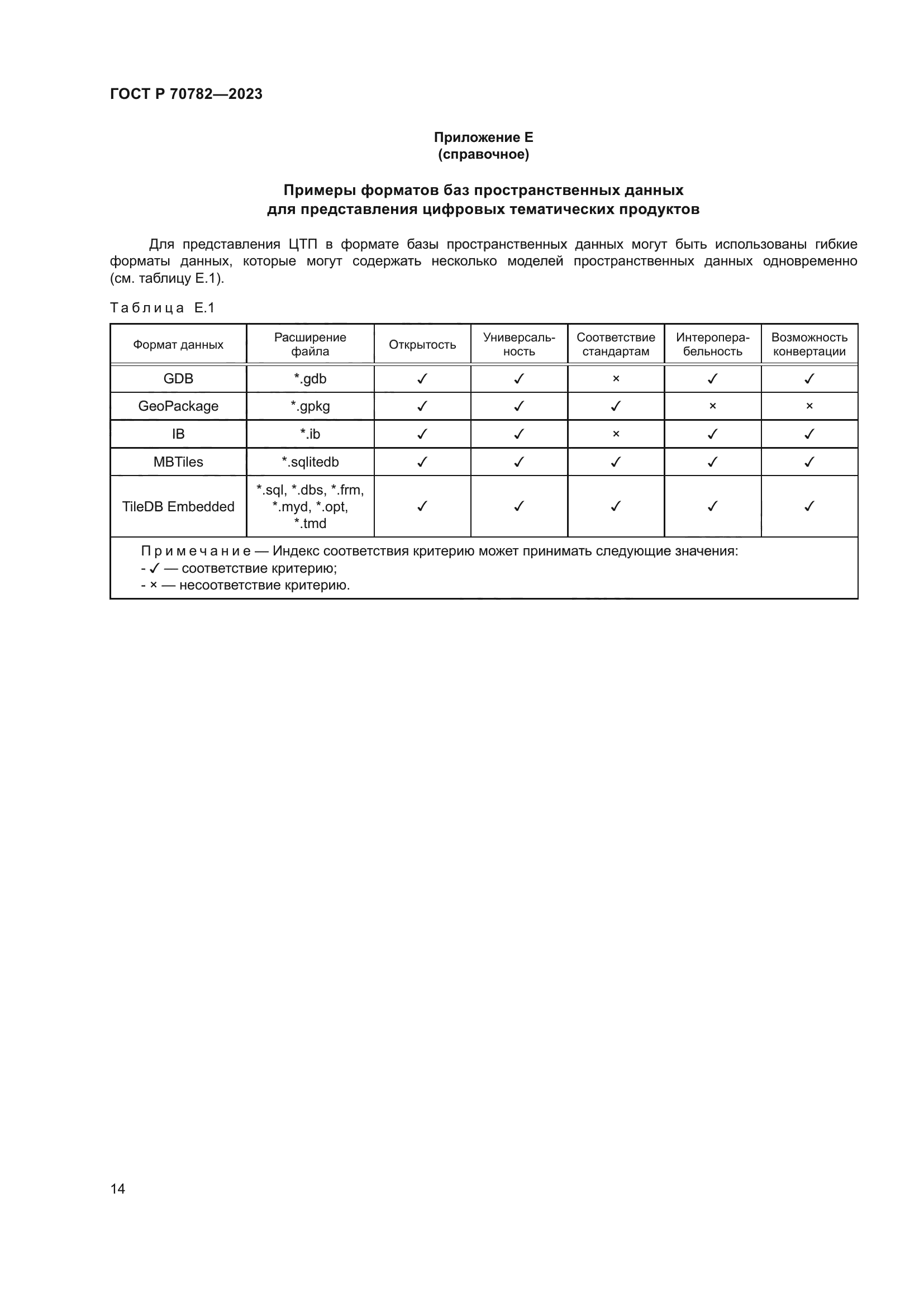ГОСТ Р 70782-2023