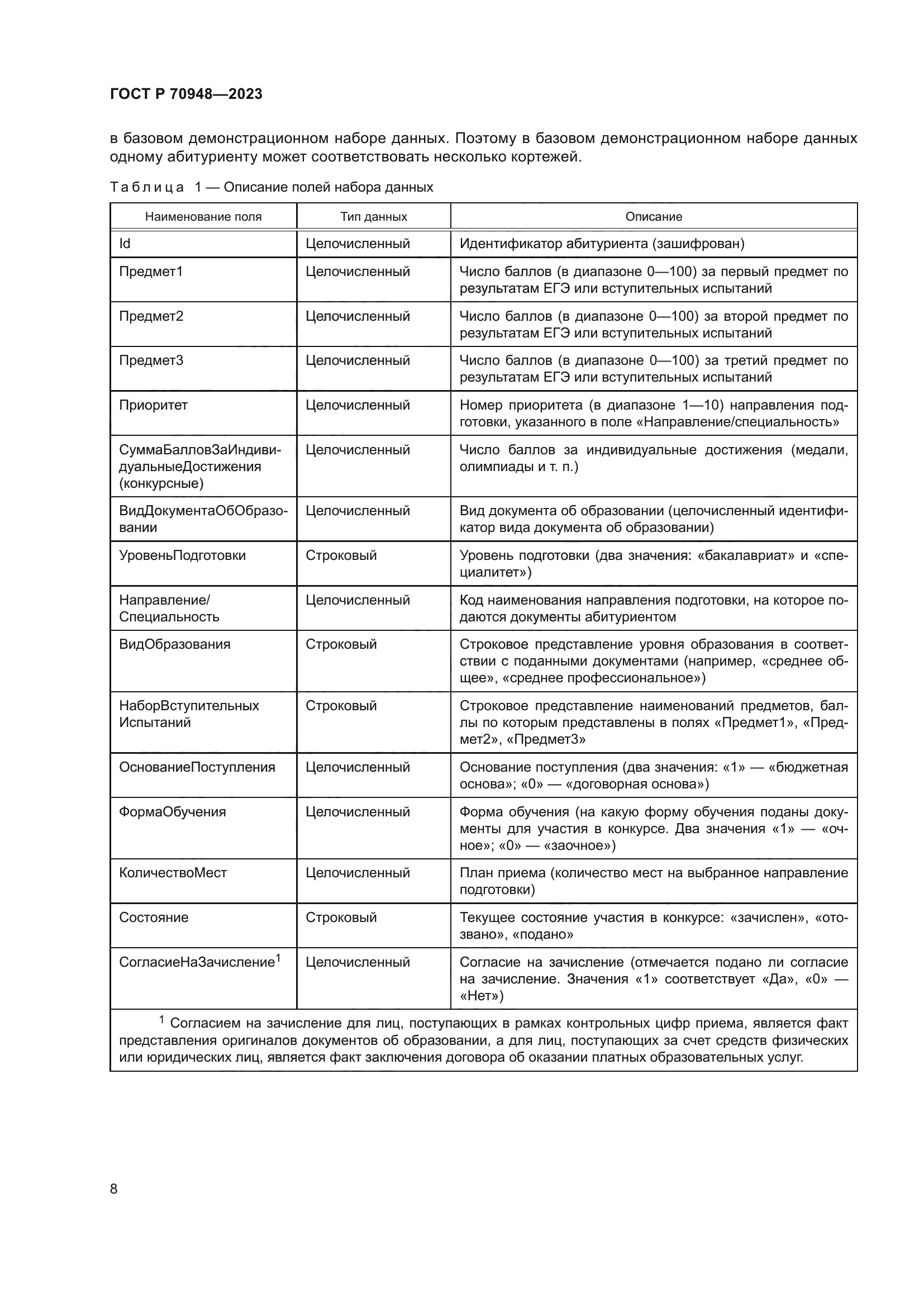 ГОСТ Р 70948-2023