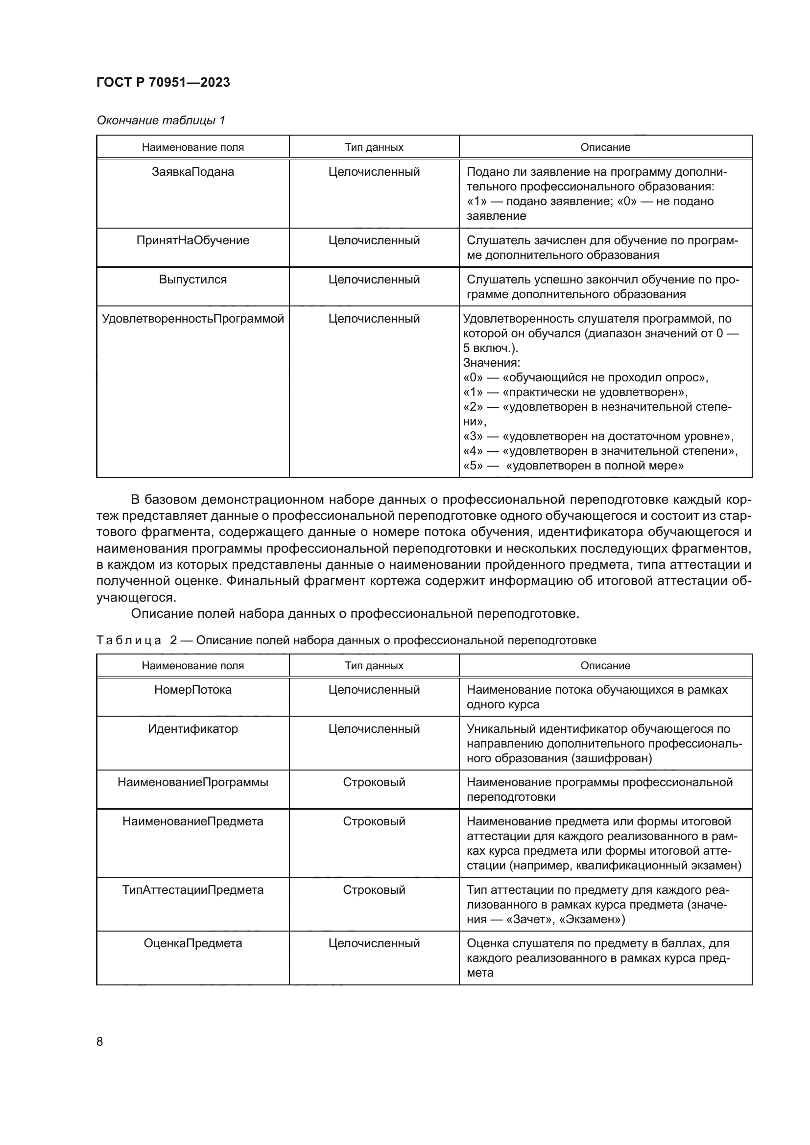 ГОСТ Р 70951-2023