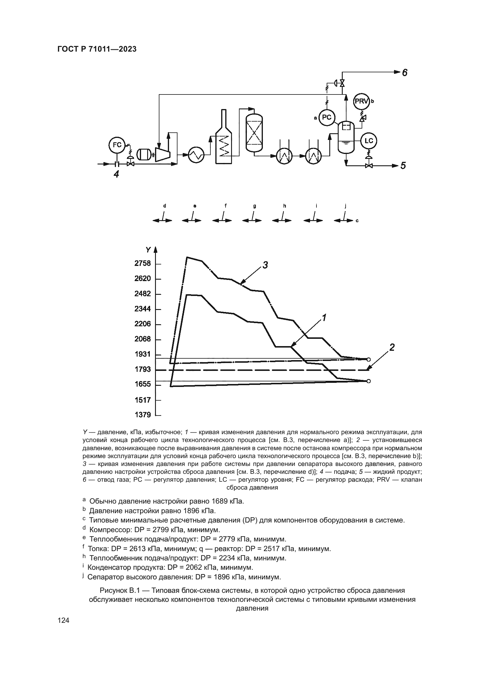 ГОСТ Р 71011-2023