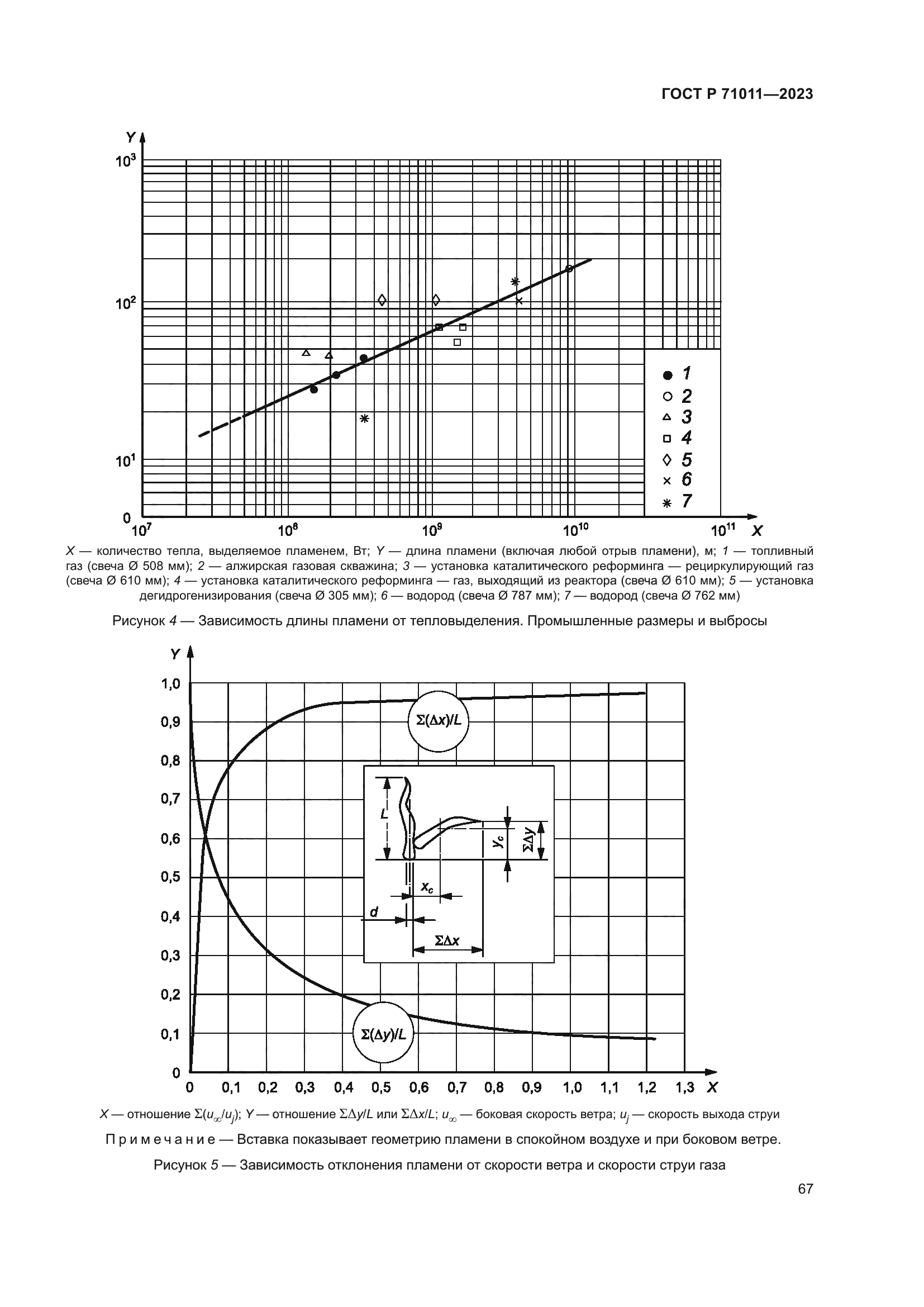 ГОСТ Р 71011-2023