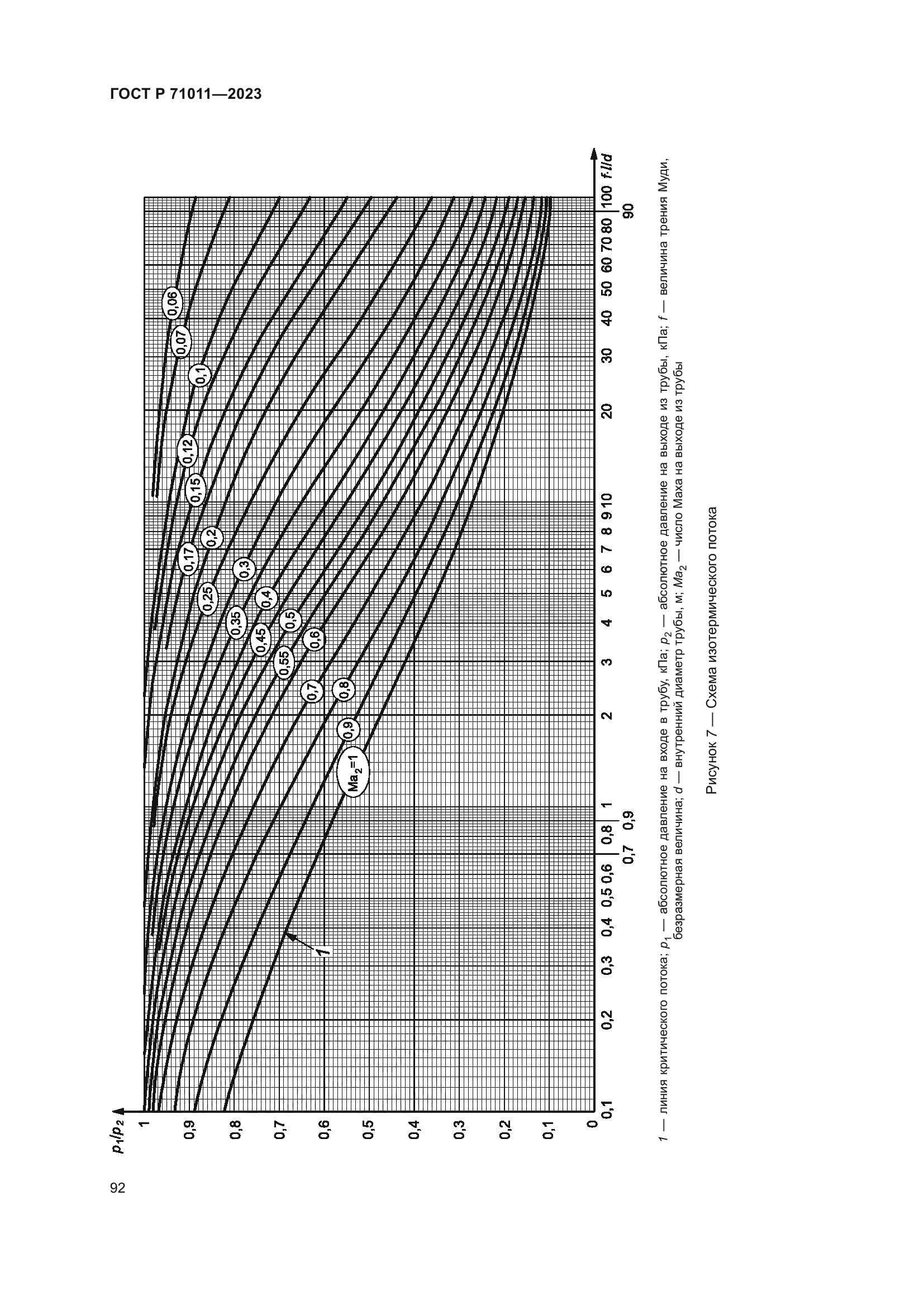 ГОСТ Р 71011-2023