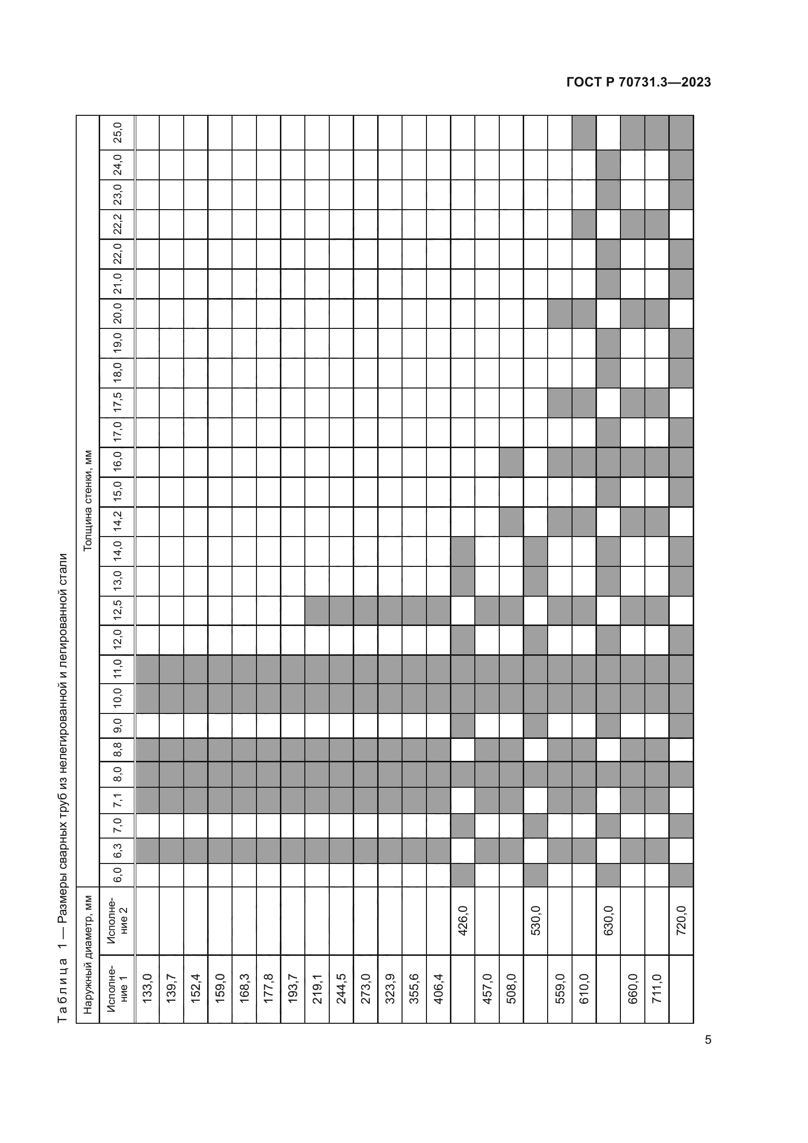 ГОСТ Р 70731.3-2023