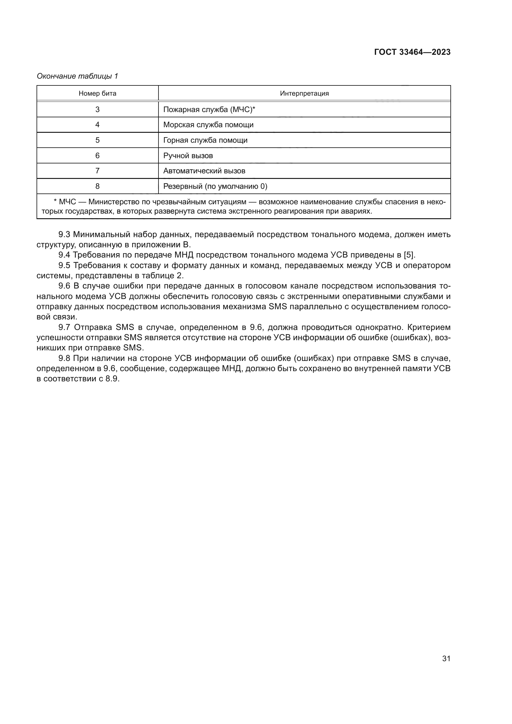 ГОСТ 33464-2023