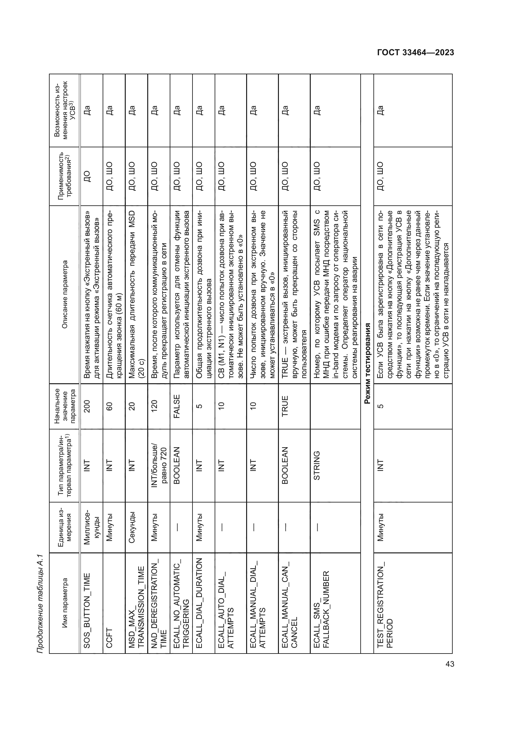 ГОСТ 33464-2023