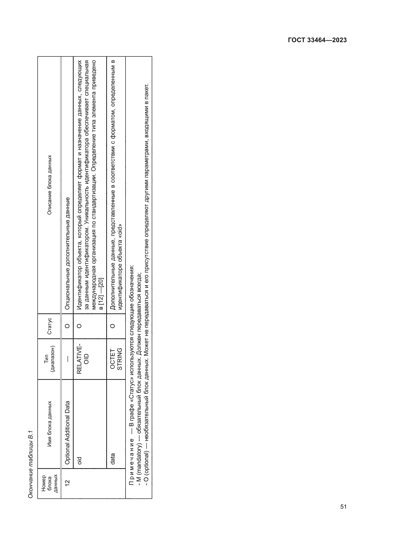 ГОСТ 33464-2023