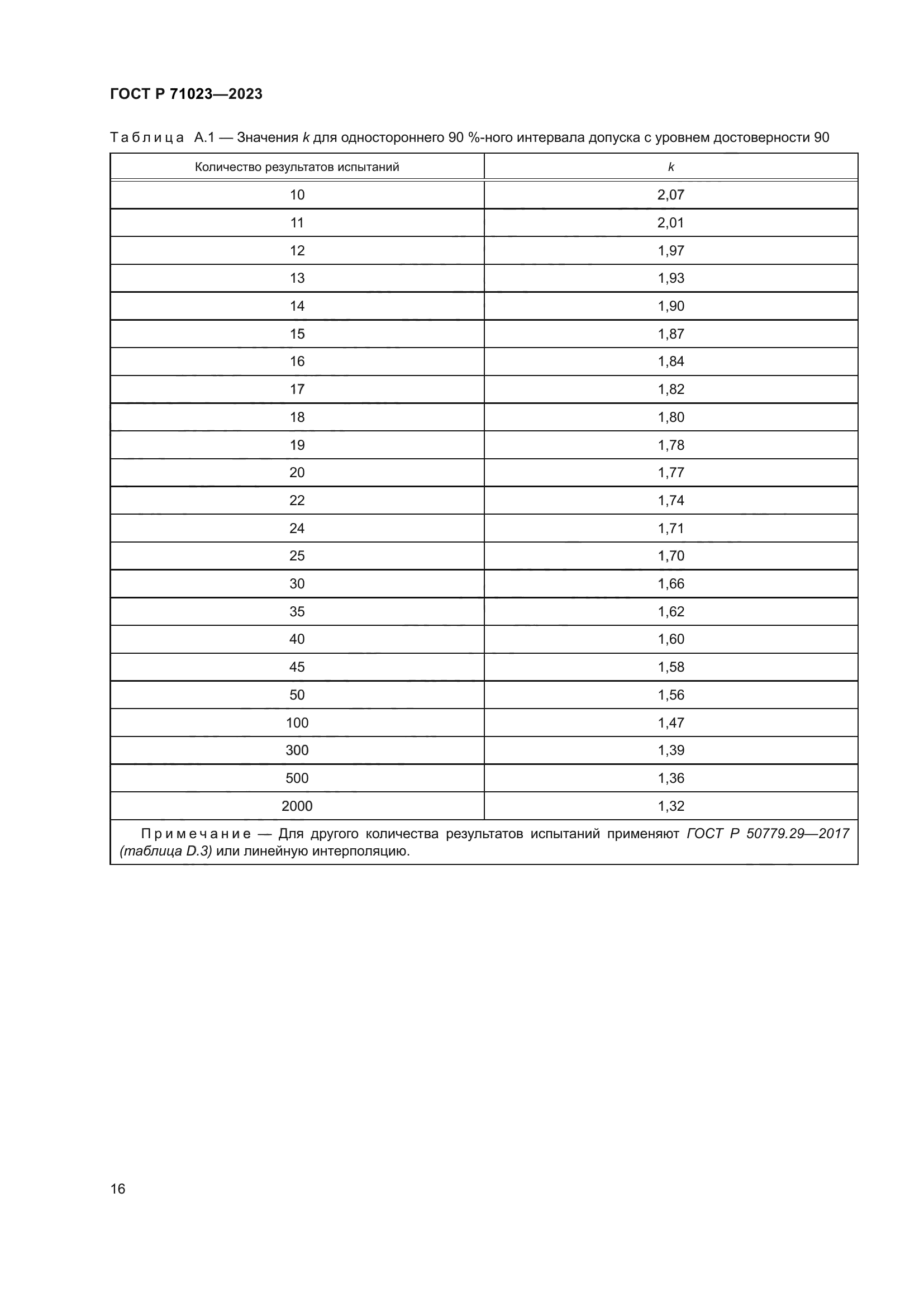 ГОСТ Р 71023-2023
