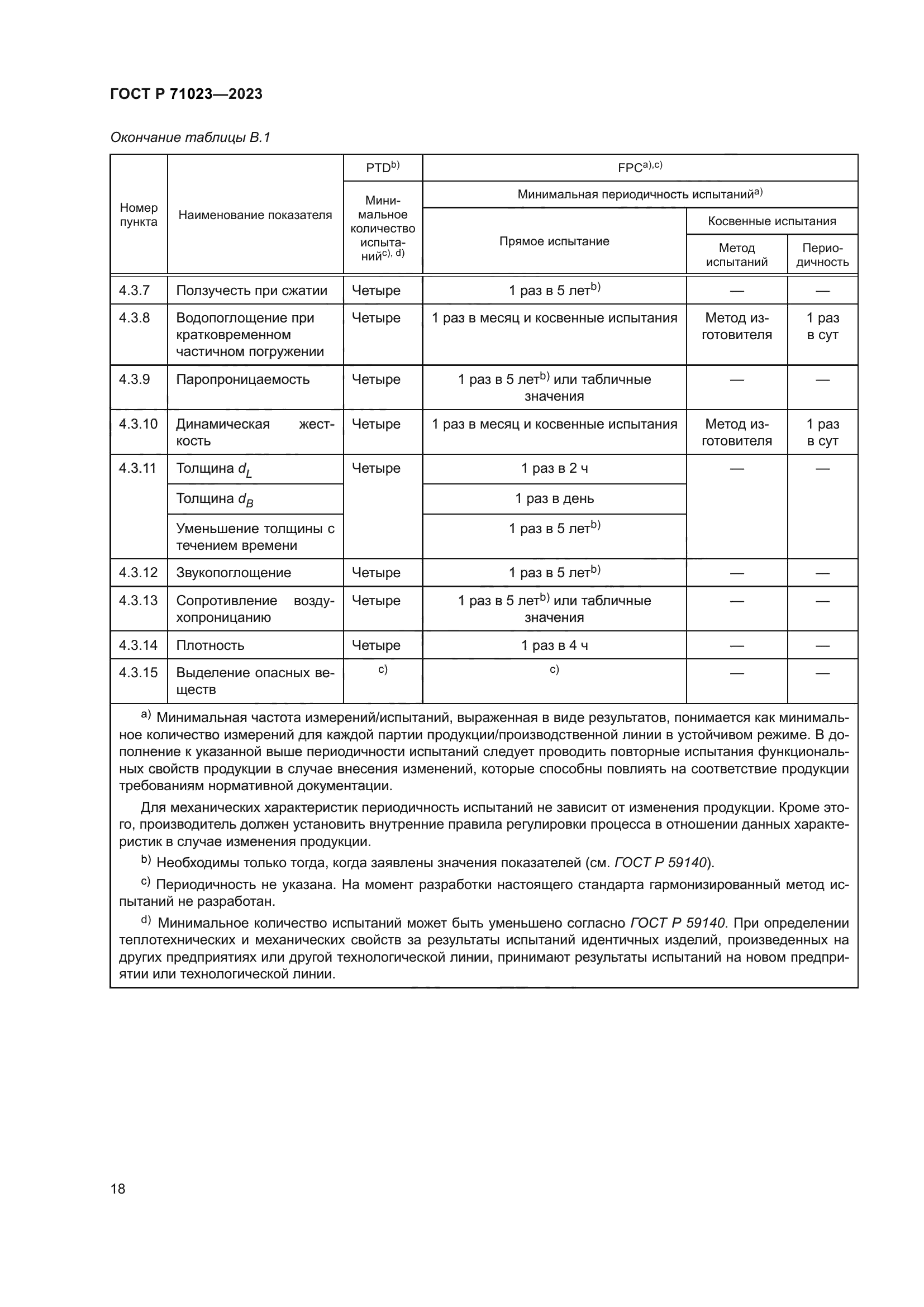 ГОСТ Р 71023-2023
