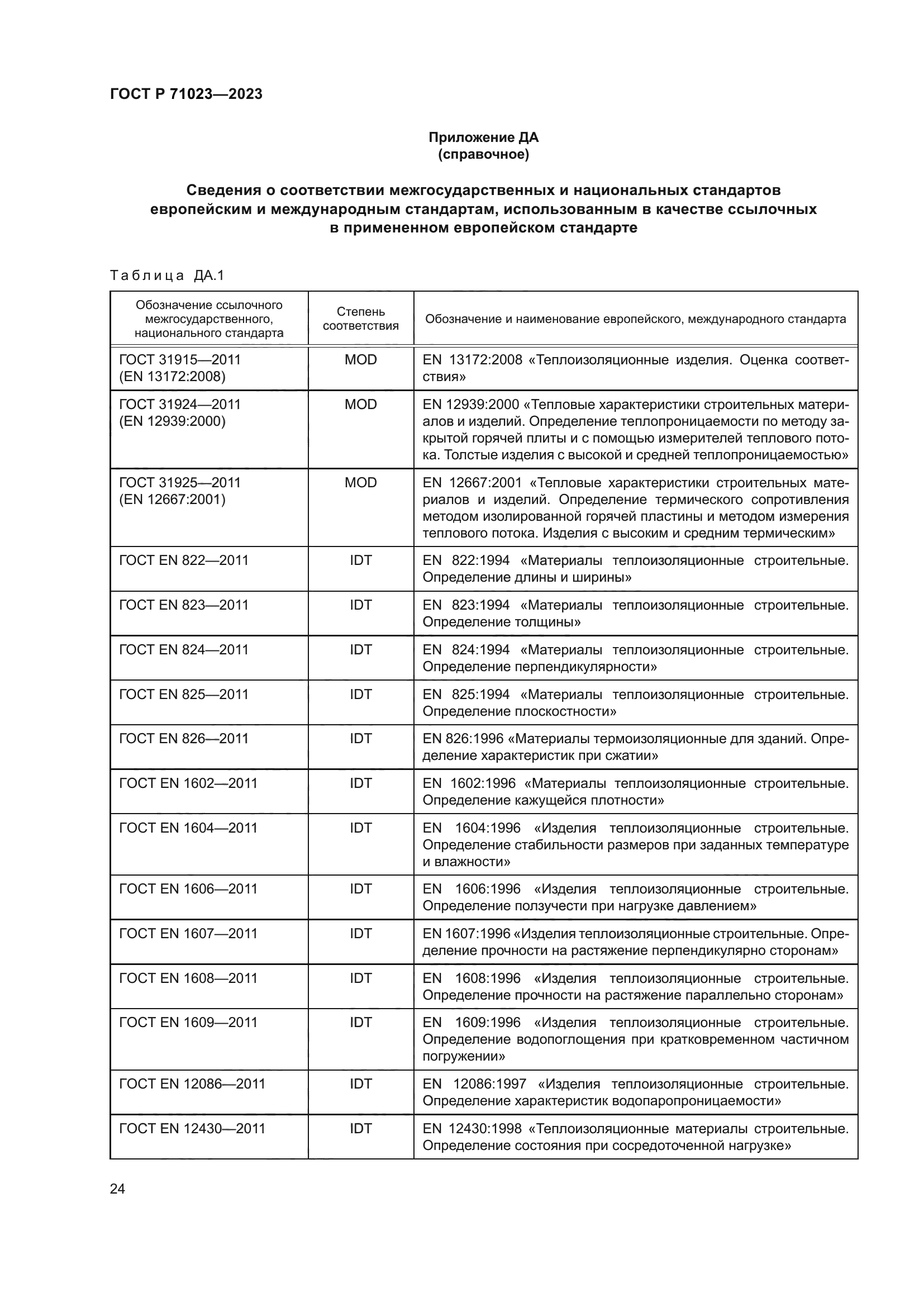 ГОСТ Р 71023-2023
