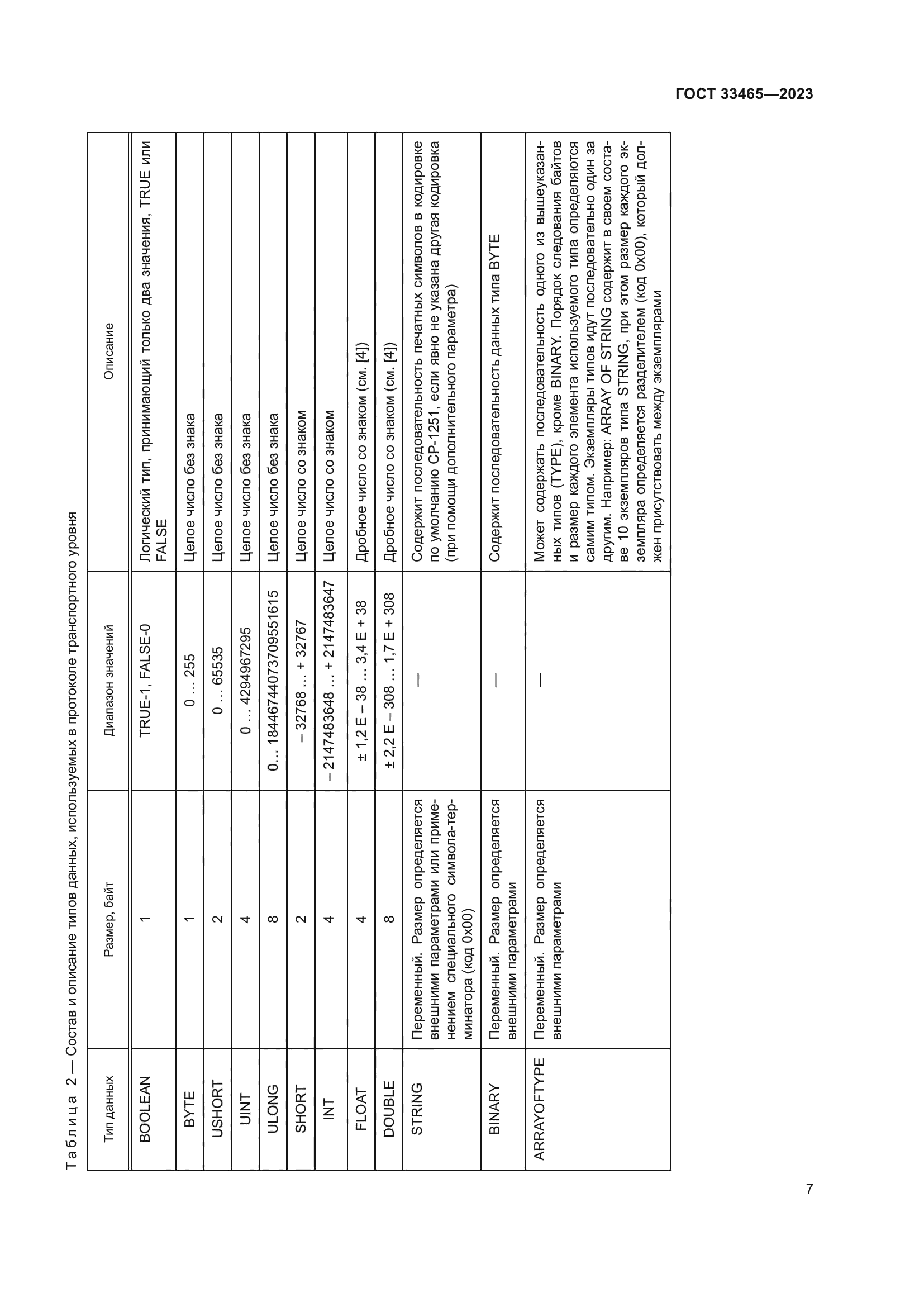 ГОСТ 33465-2023