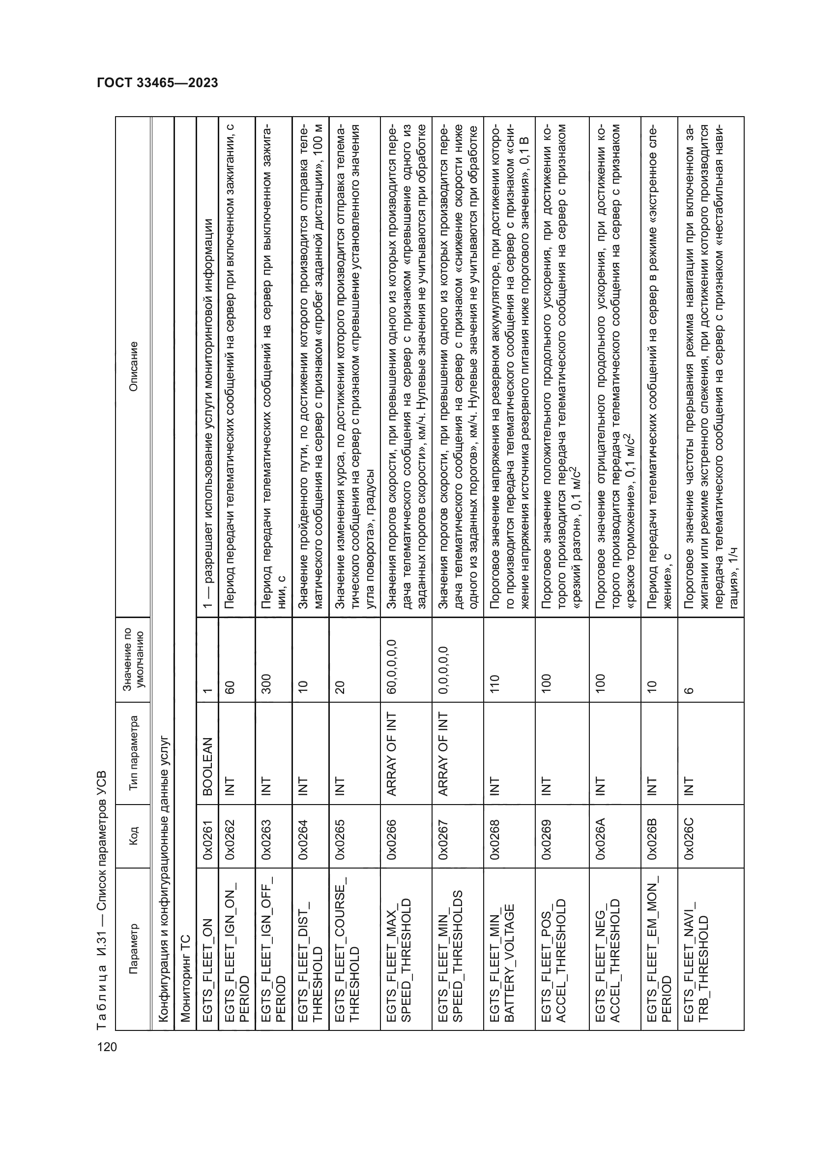 ГОСТ 33465-2023