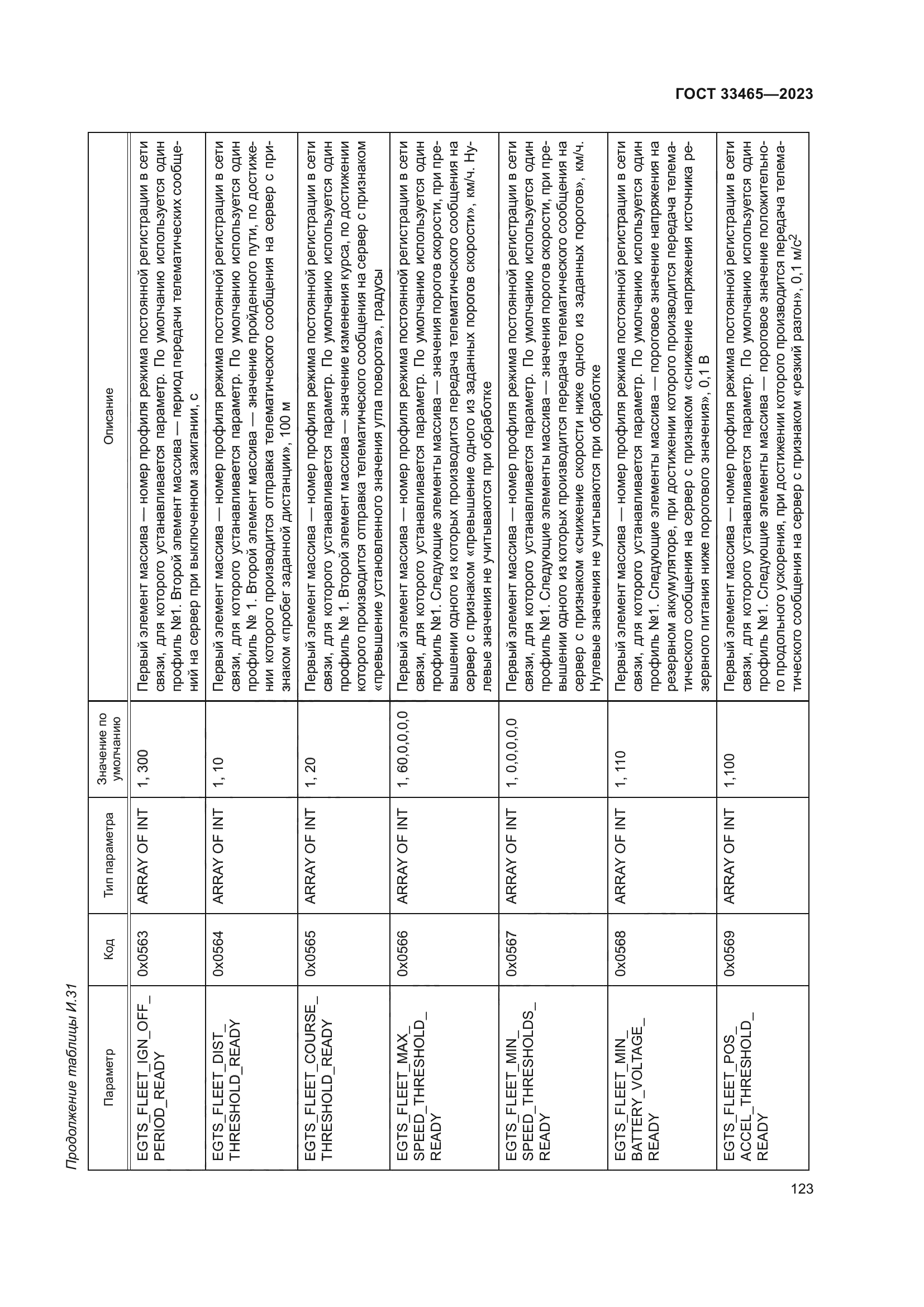 ГОСТ 33465-2023