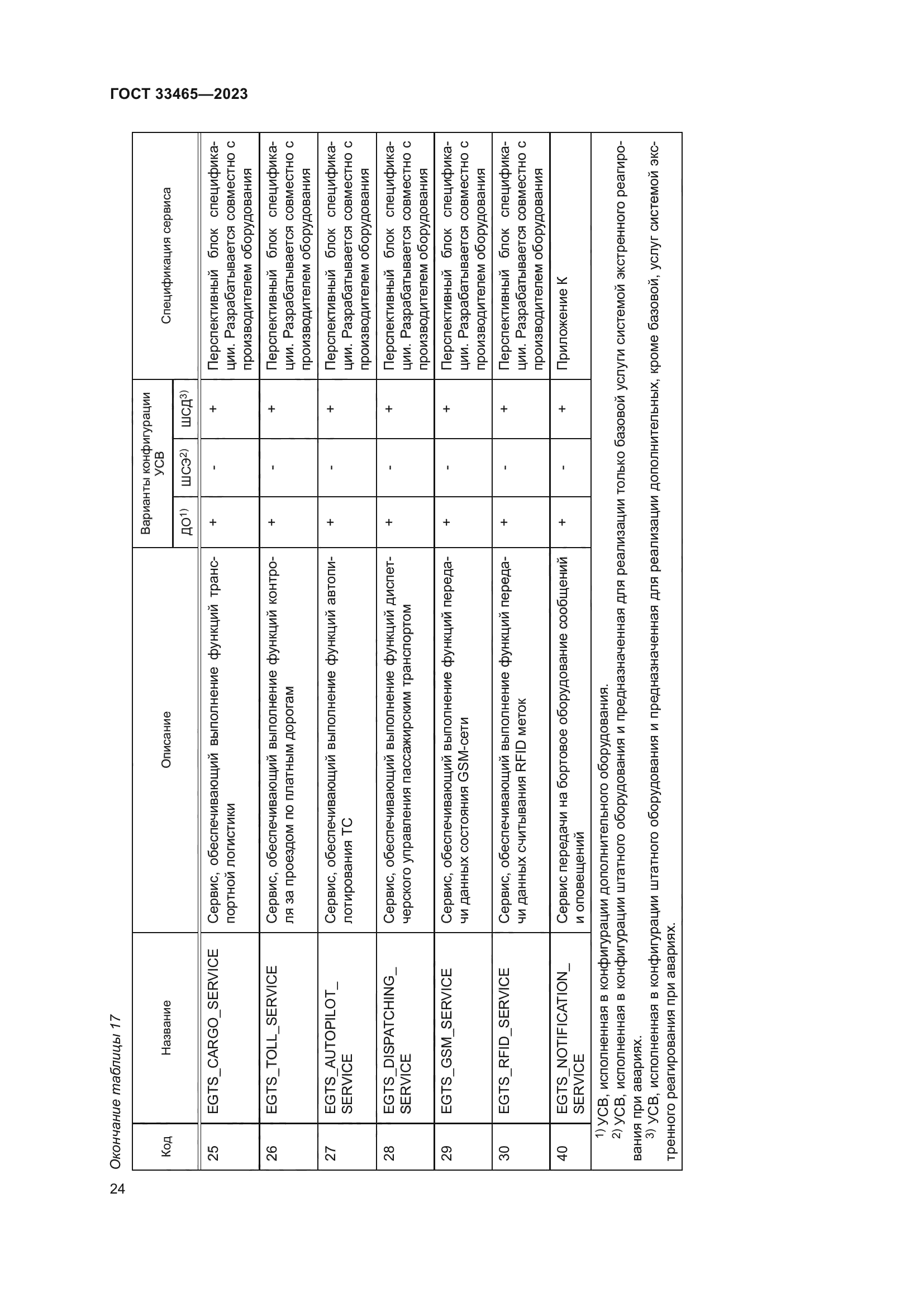 ГОСТ 33465-2023