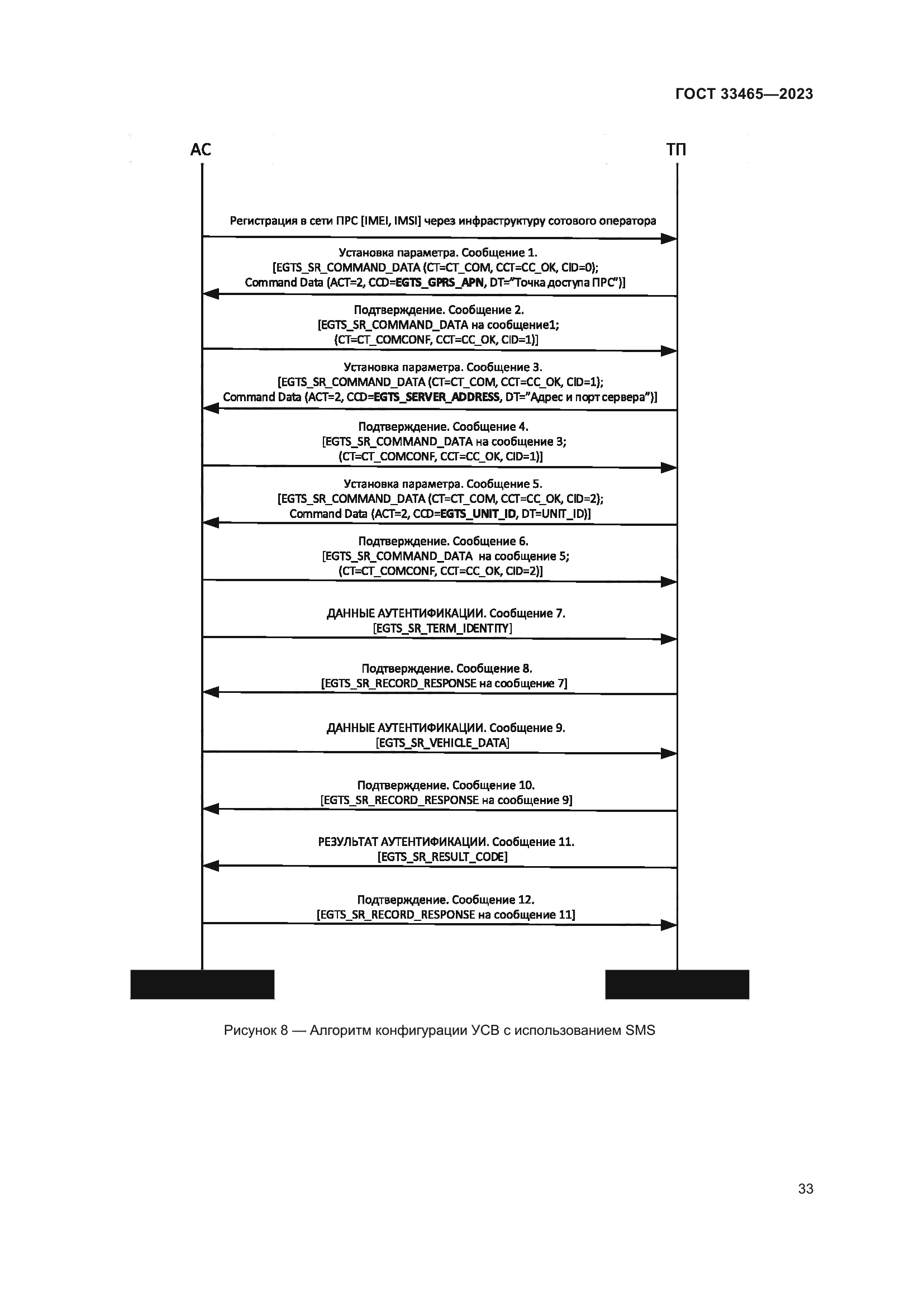 ГОСТ 33465-2023