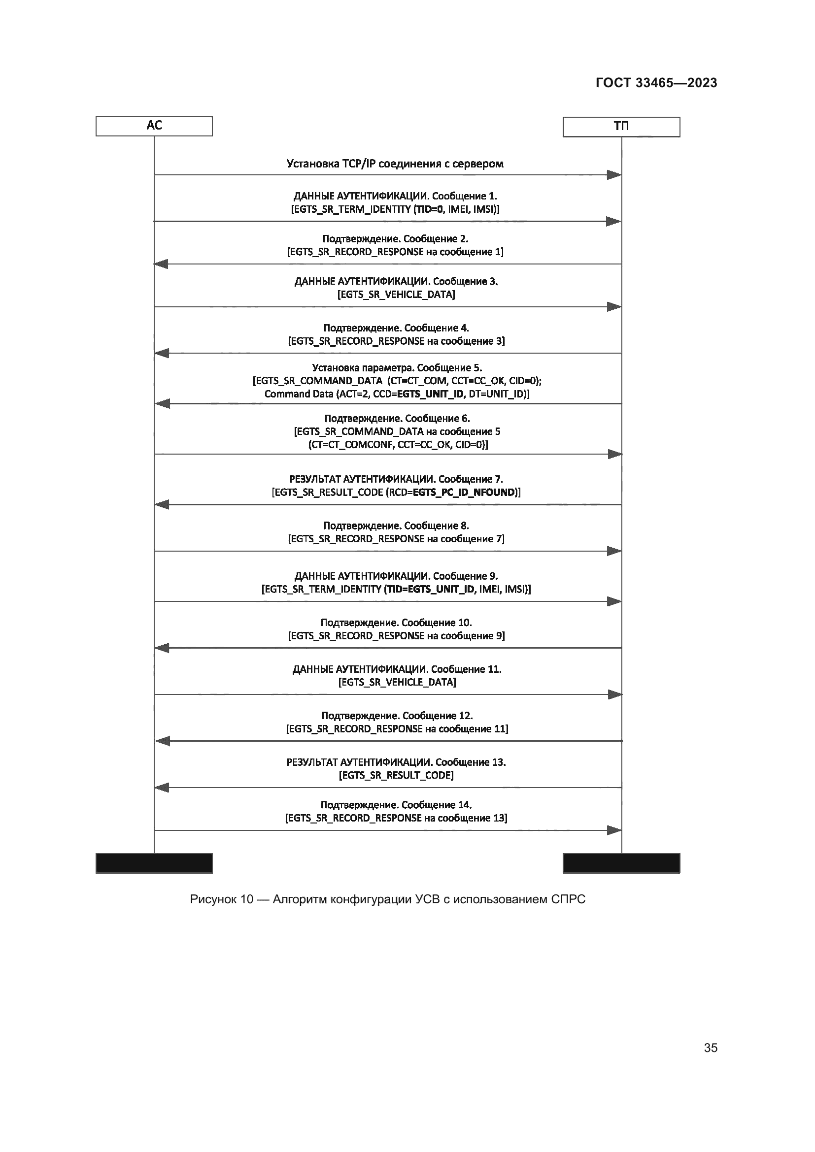ГОСТ 33465-2023