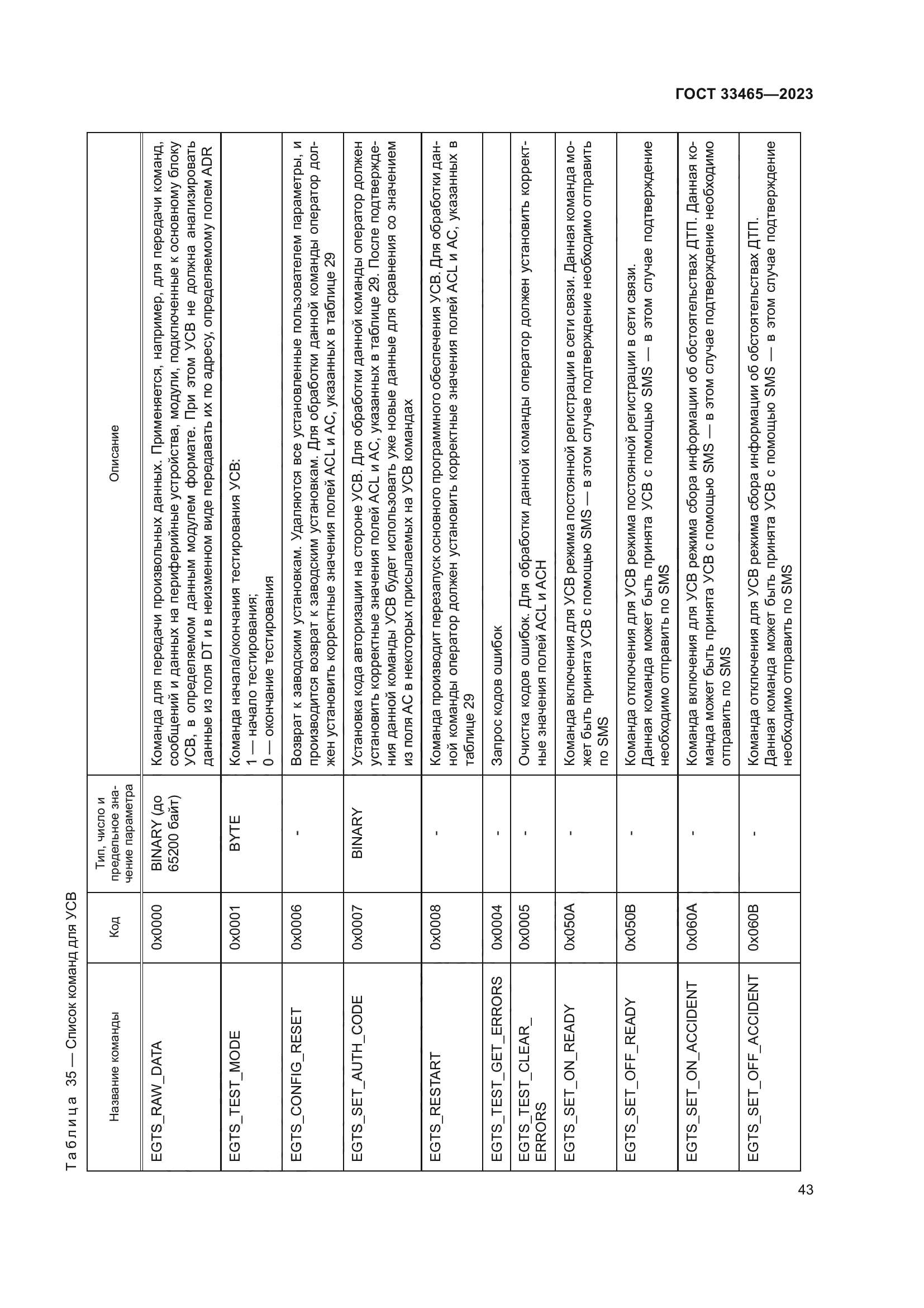 ГОСТ 33465-2023