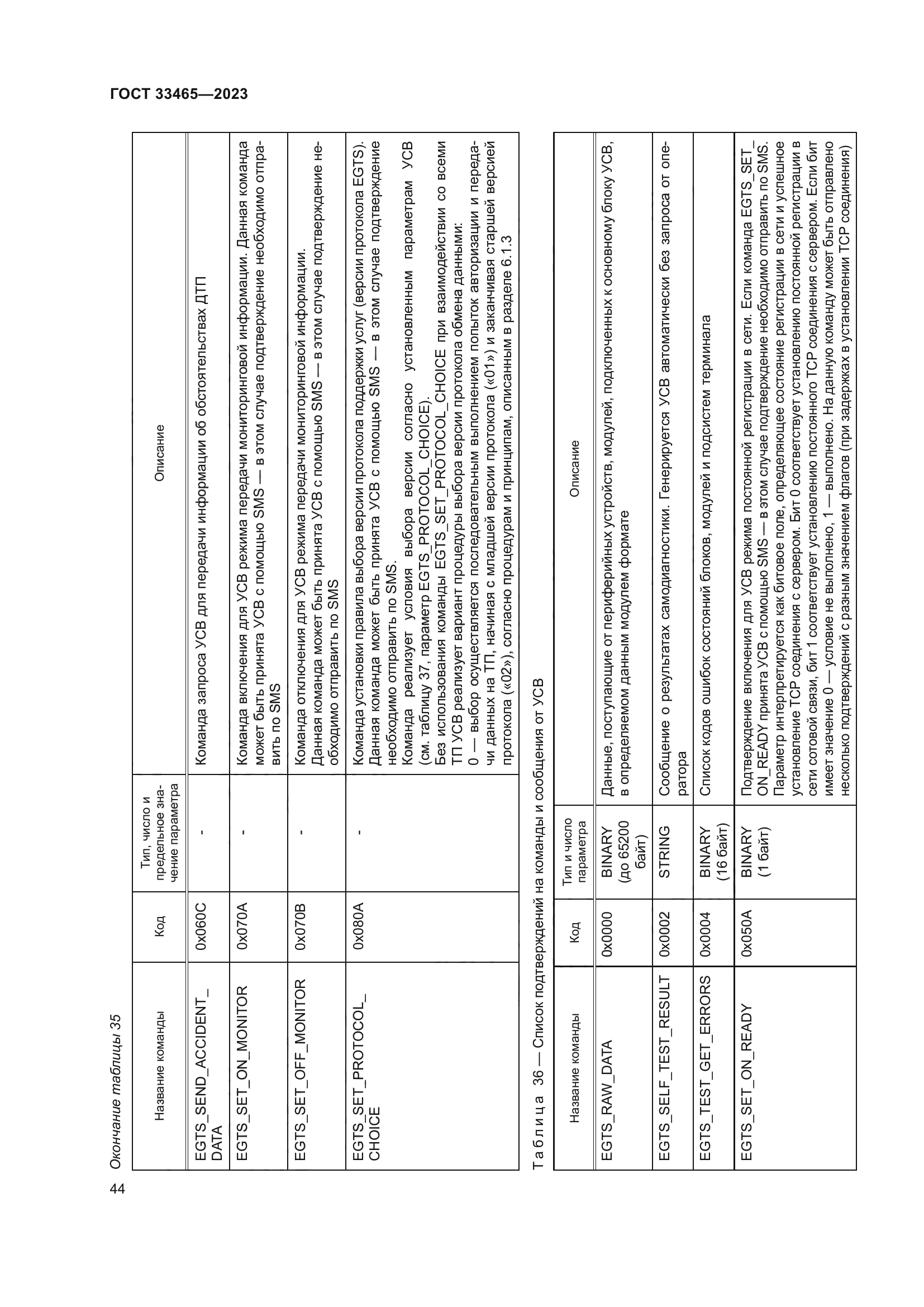 ГОСТ 33465-2023