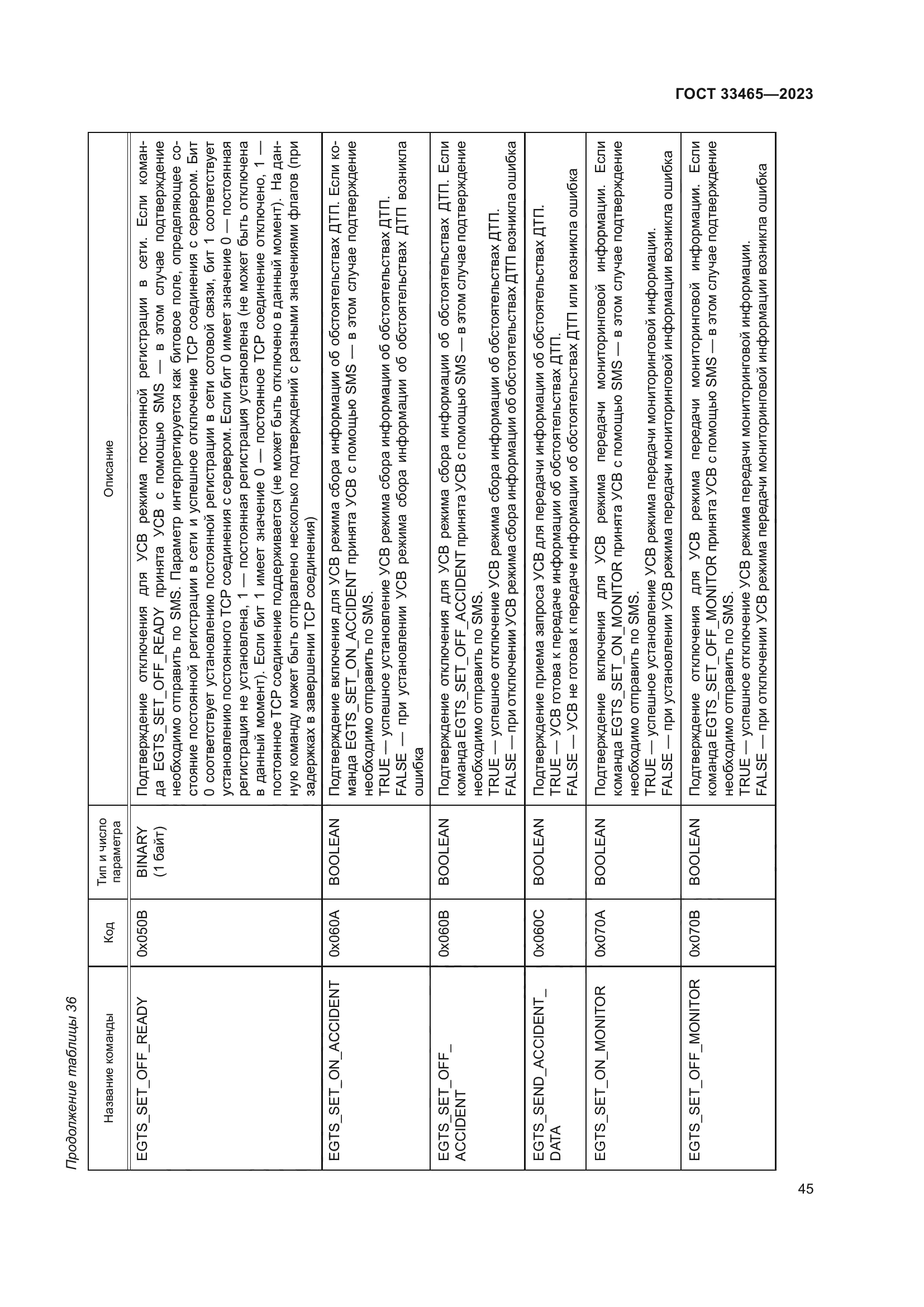 ГОСТ 33465-2023