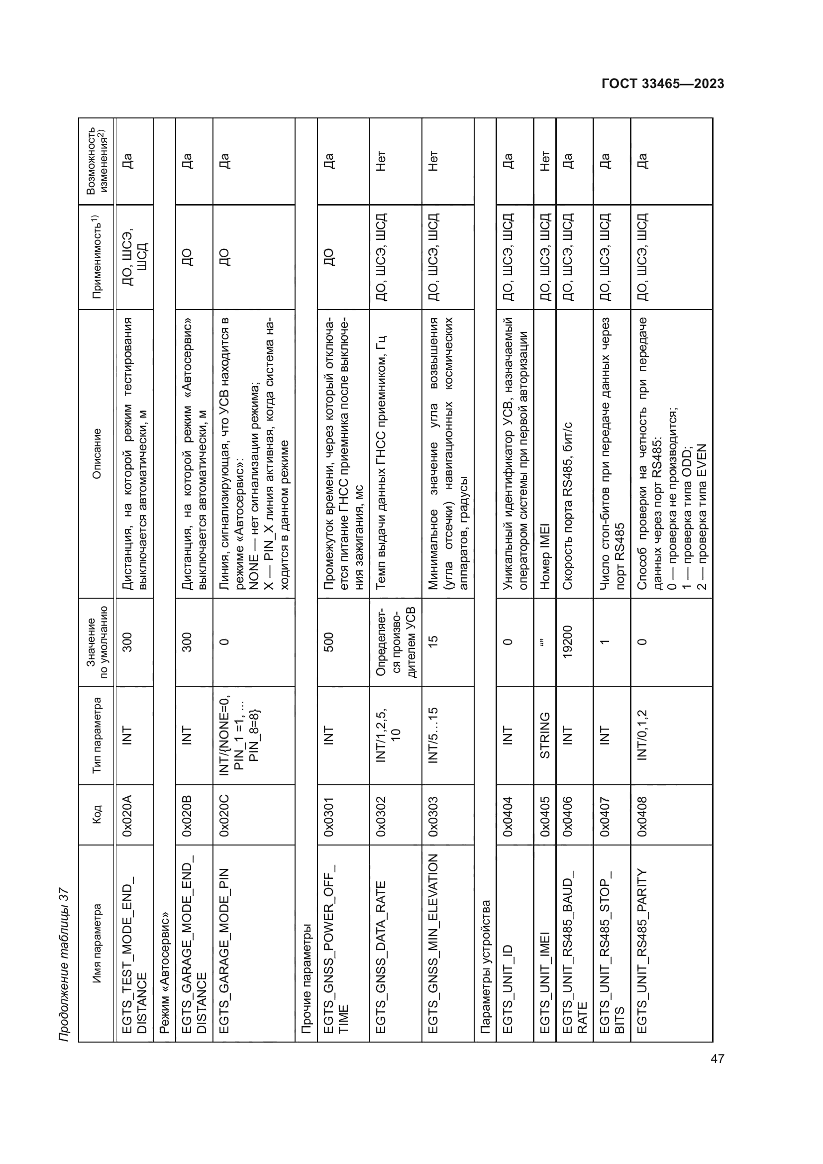 ГОСТ 33465-2023