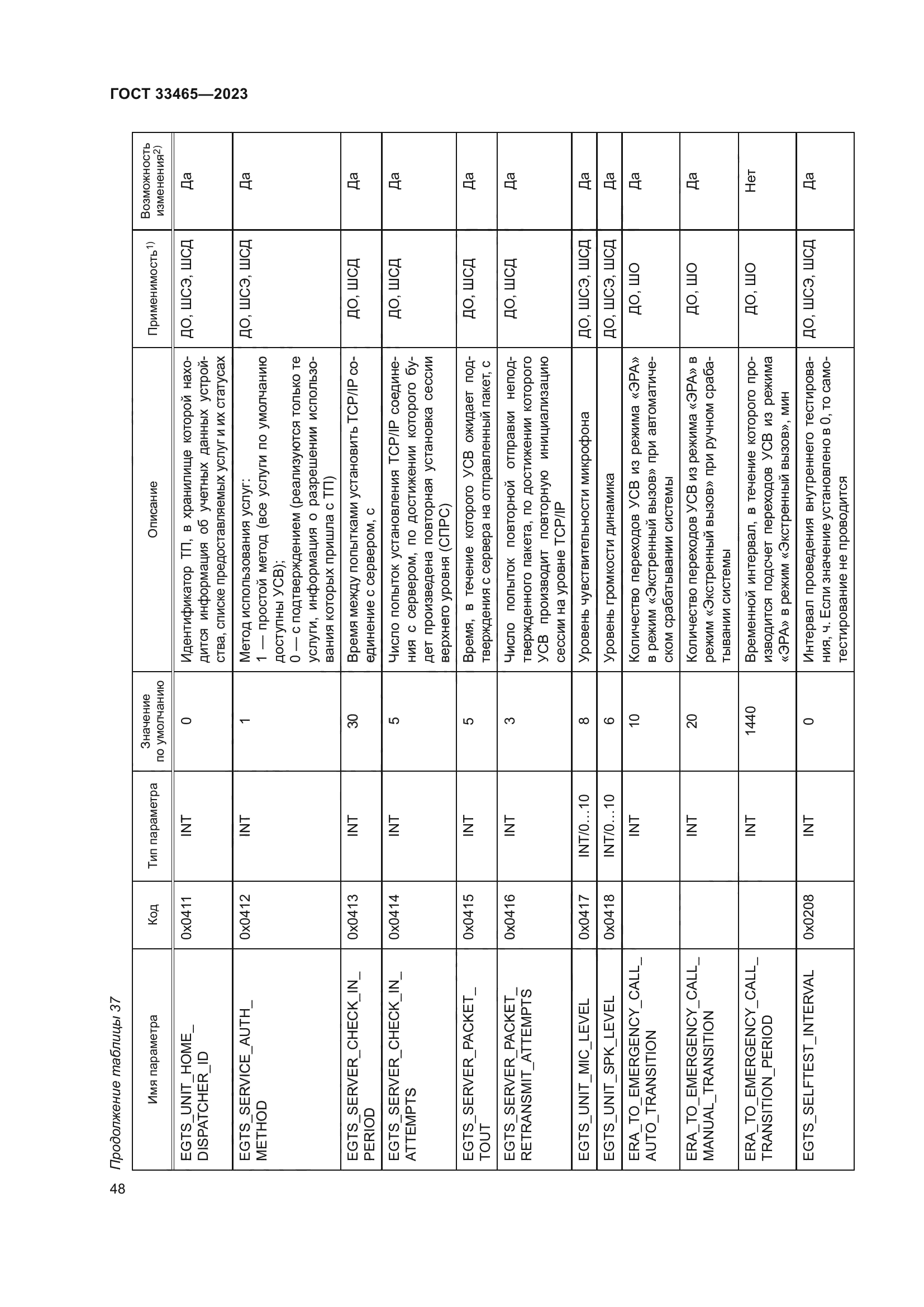 ГОСТ 33465-2023