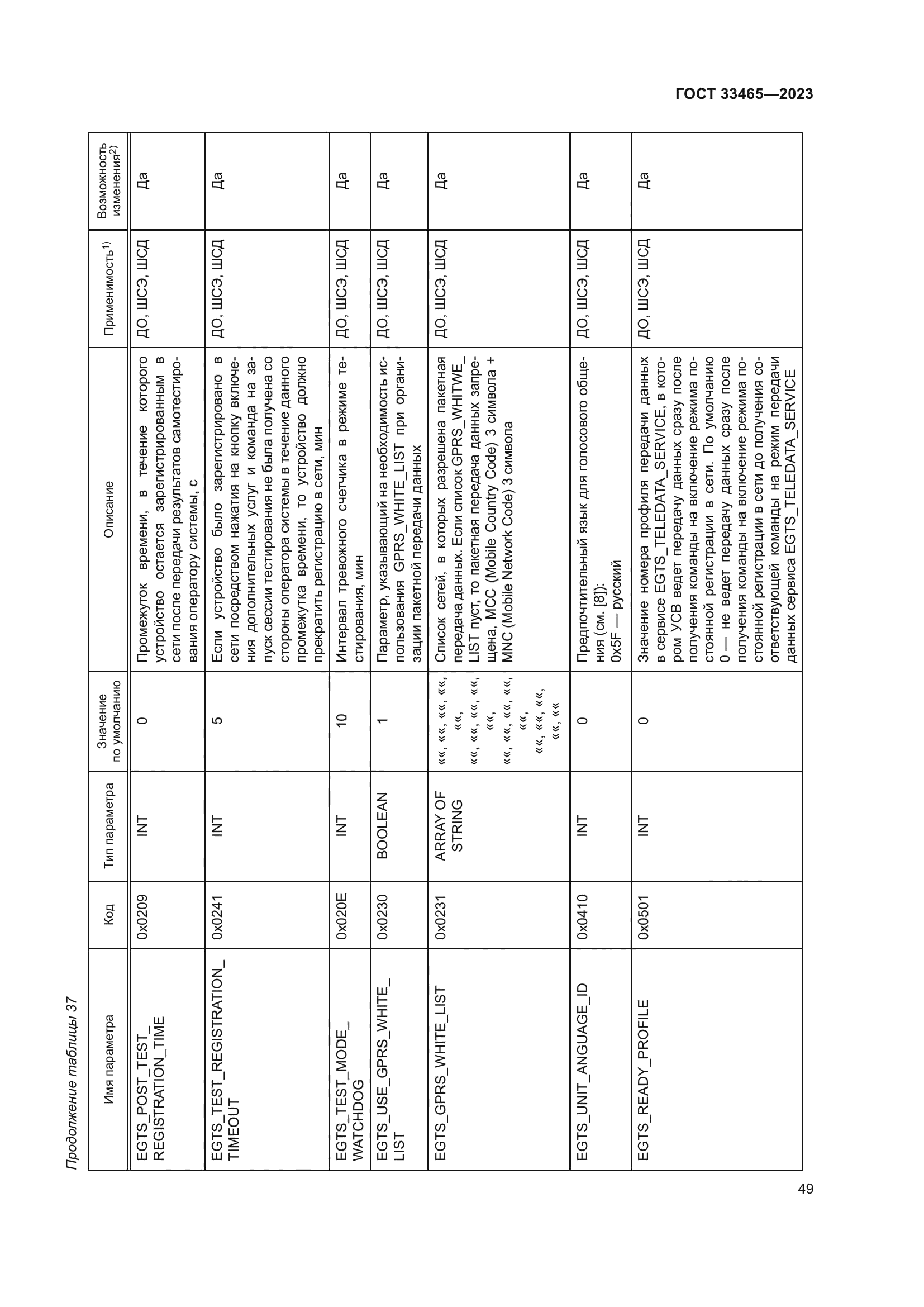 ГОСТ 33465-2023