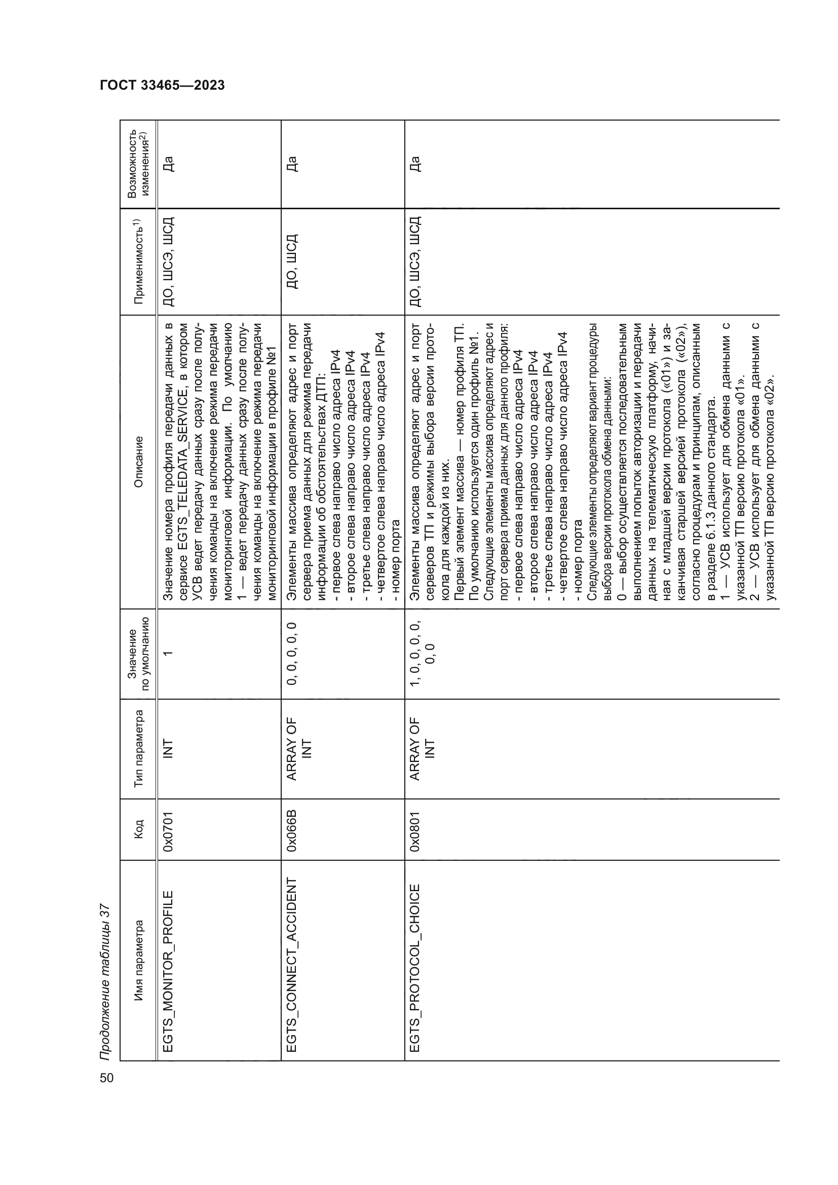ГОСТ 33465-2023