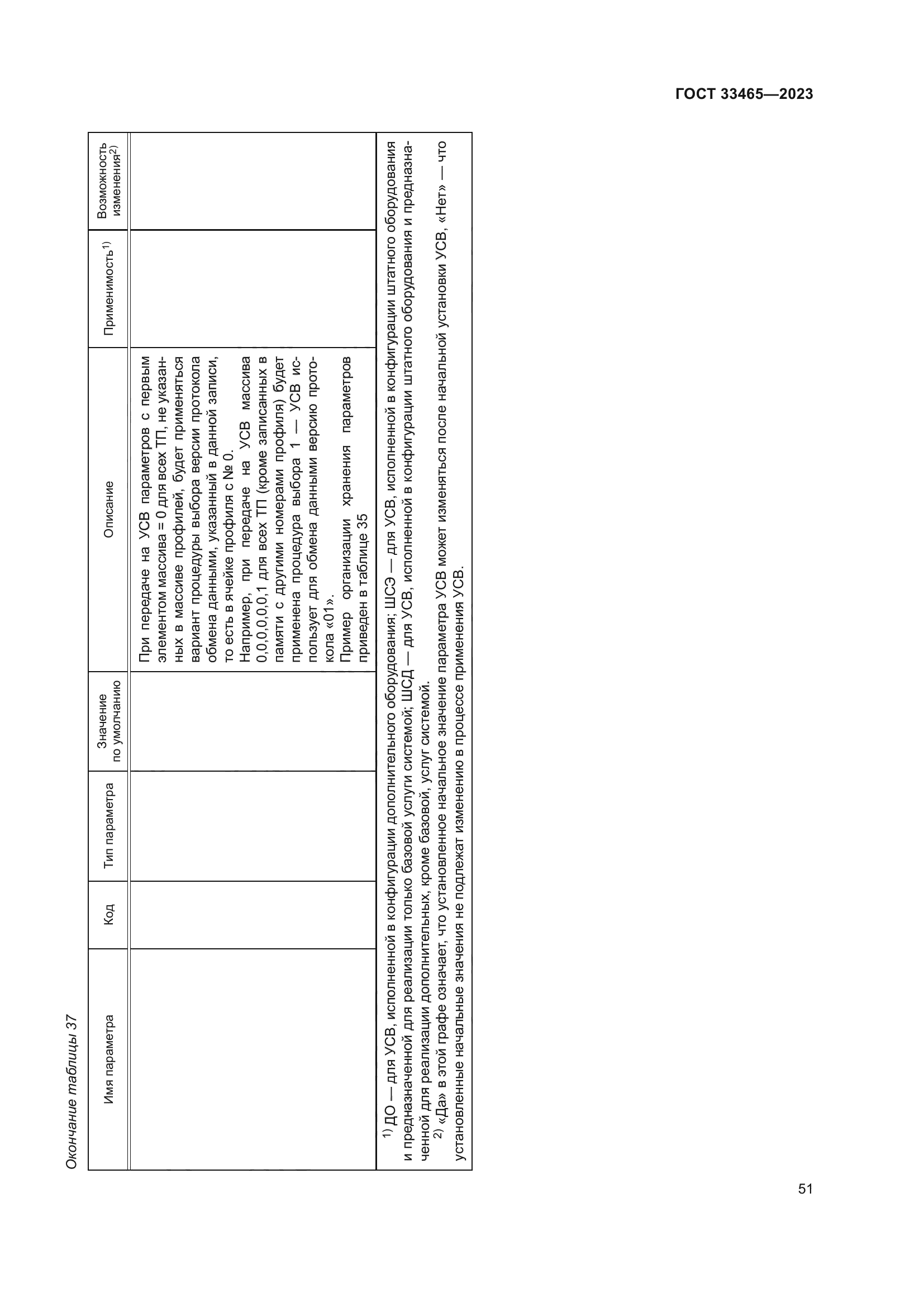 ГОСТ 33465-2023