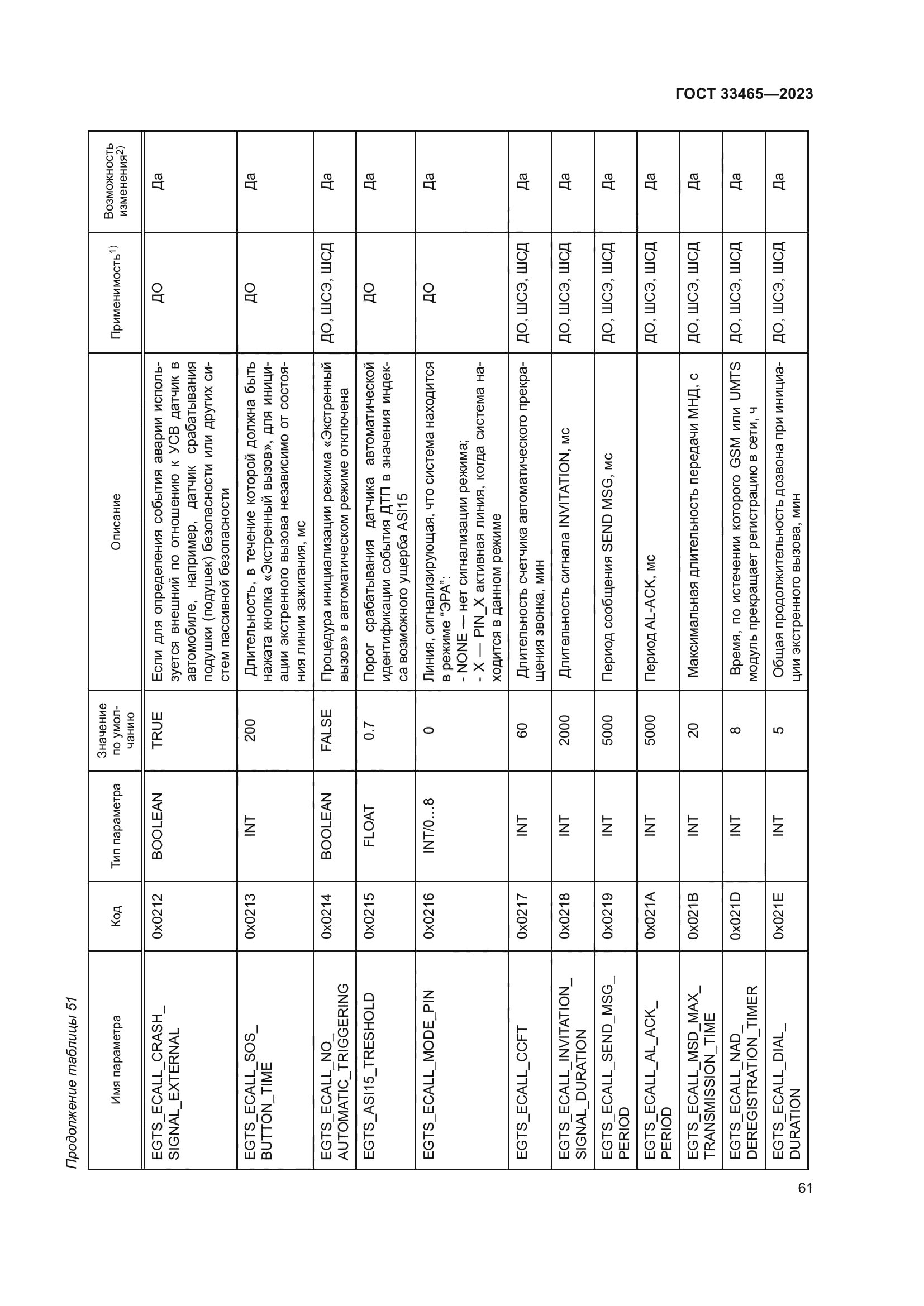 ГОСТ 33465-2023