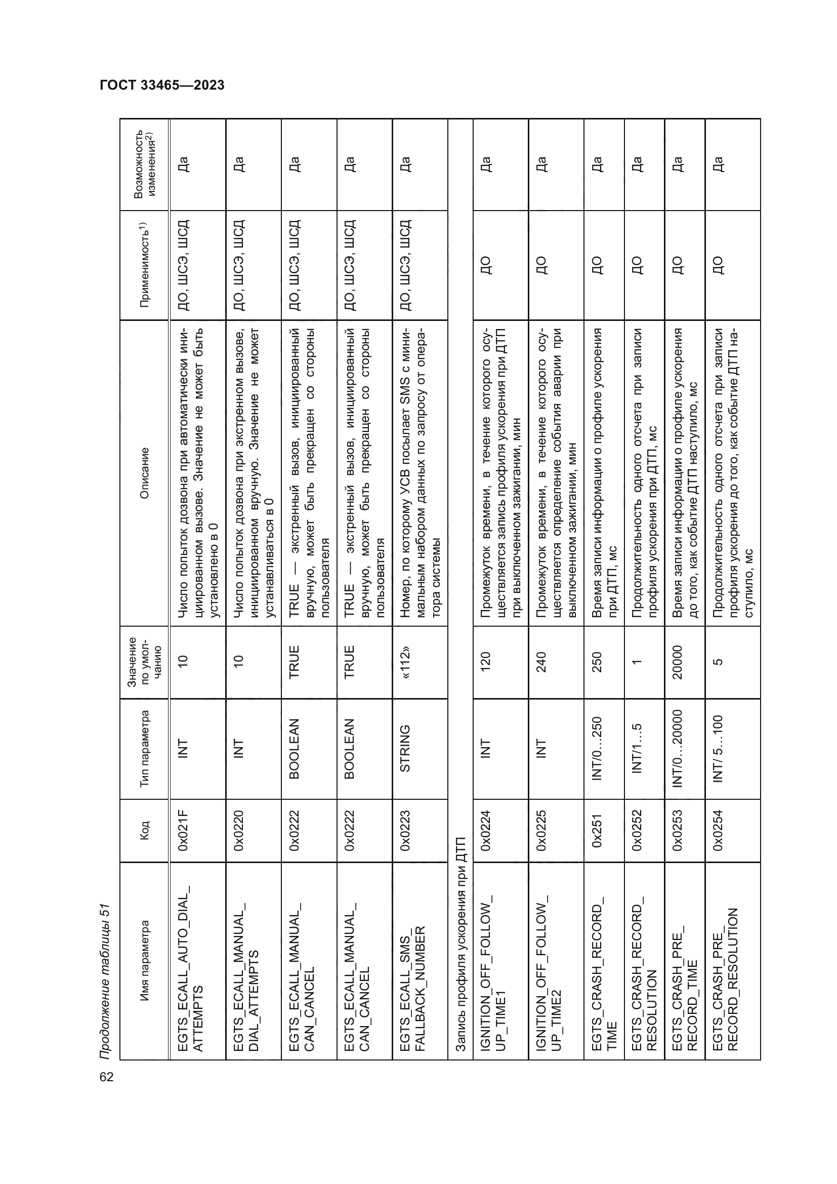 ГОСТ 33465-2023