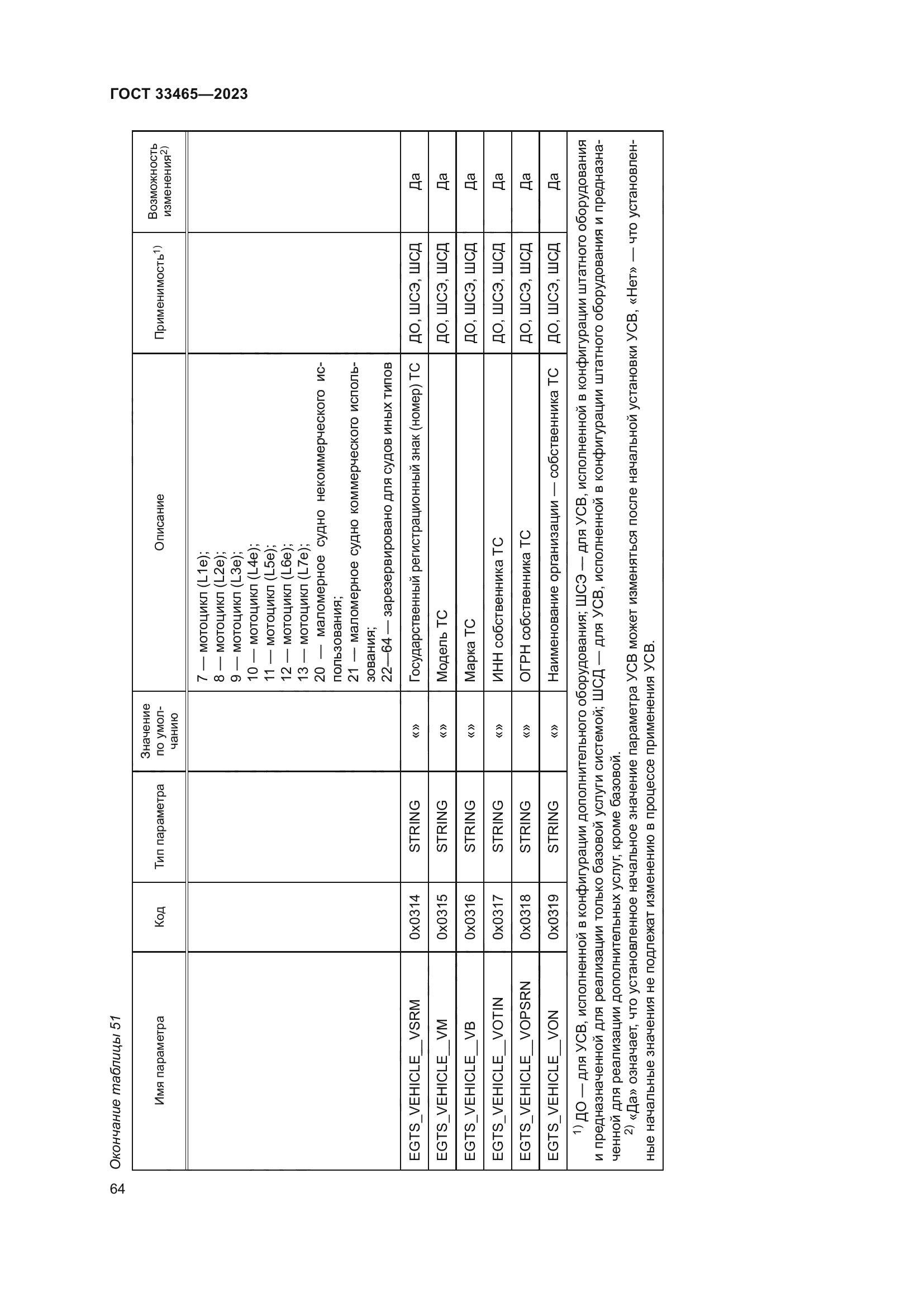 ГОСТ 33465-2023