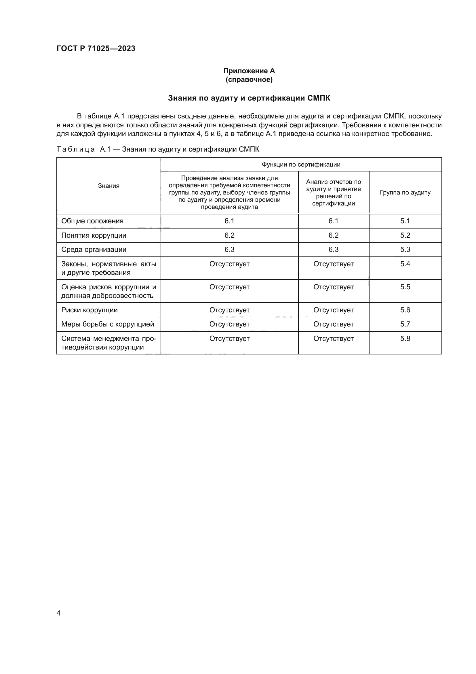 ГОСТ Р 71025-2023