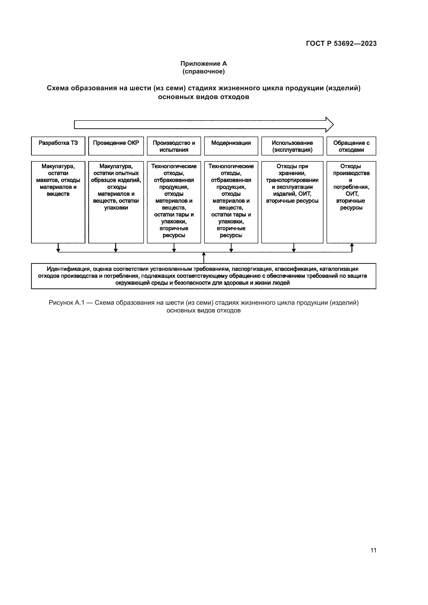 ГОСТ Р 53692-2023