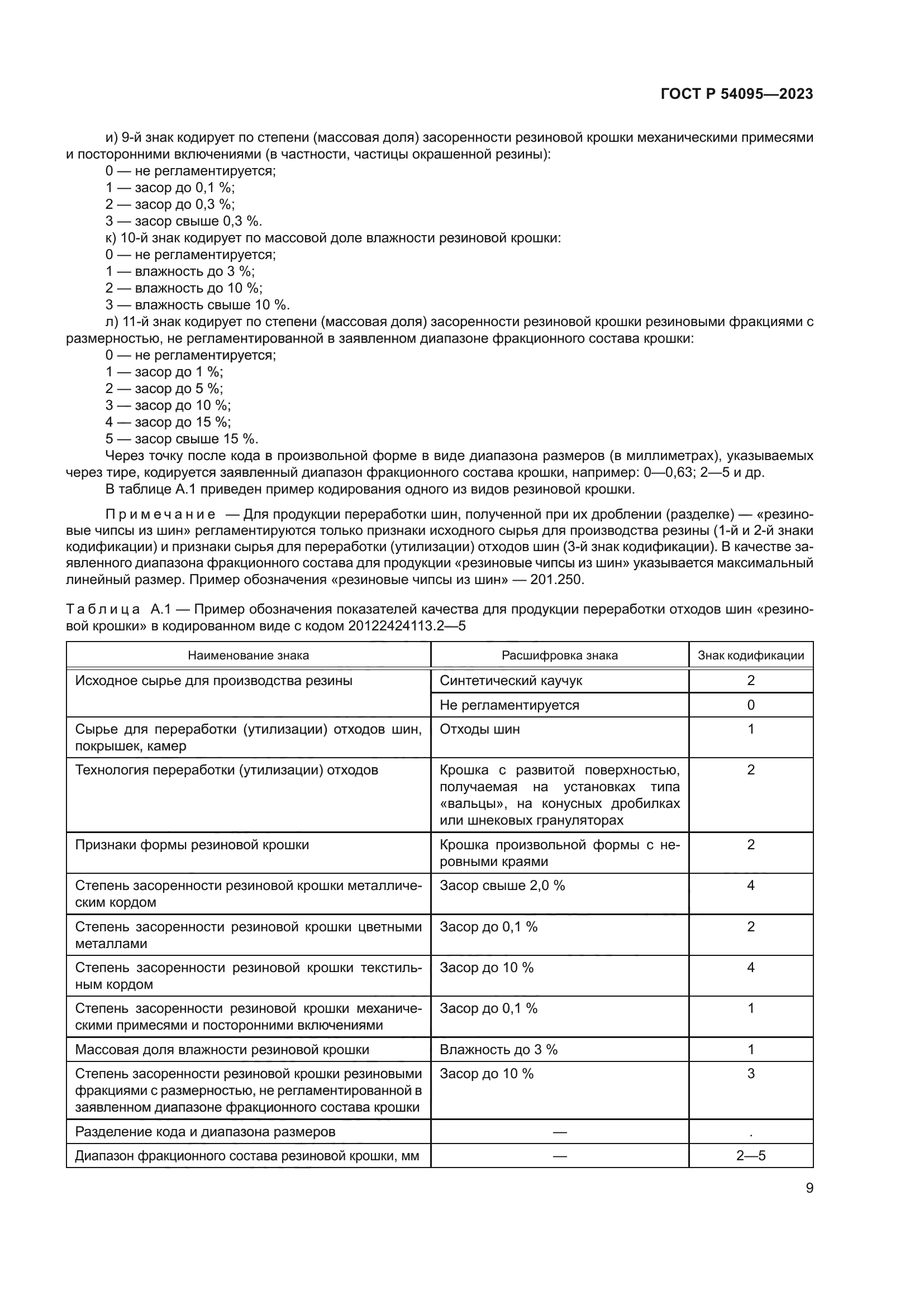 ГОСТ Р 54095-2023