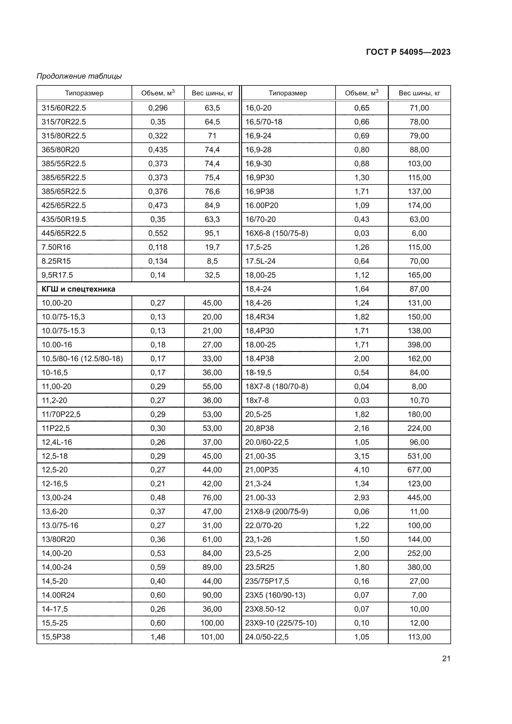 ГОСТ Р 54095-2023
