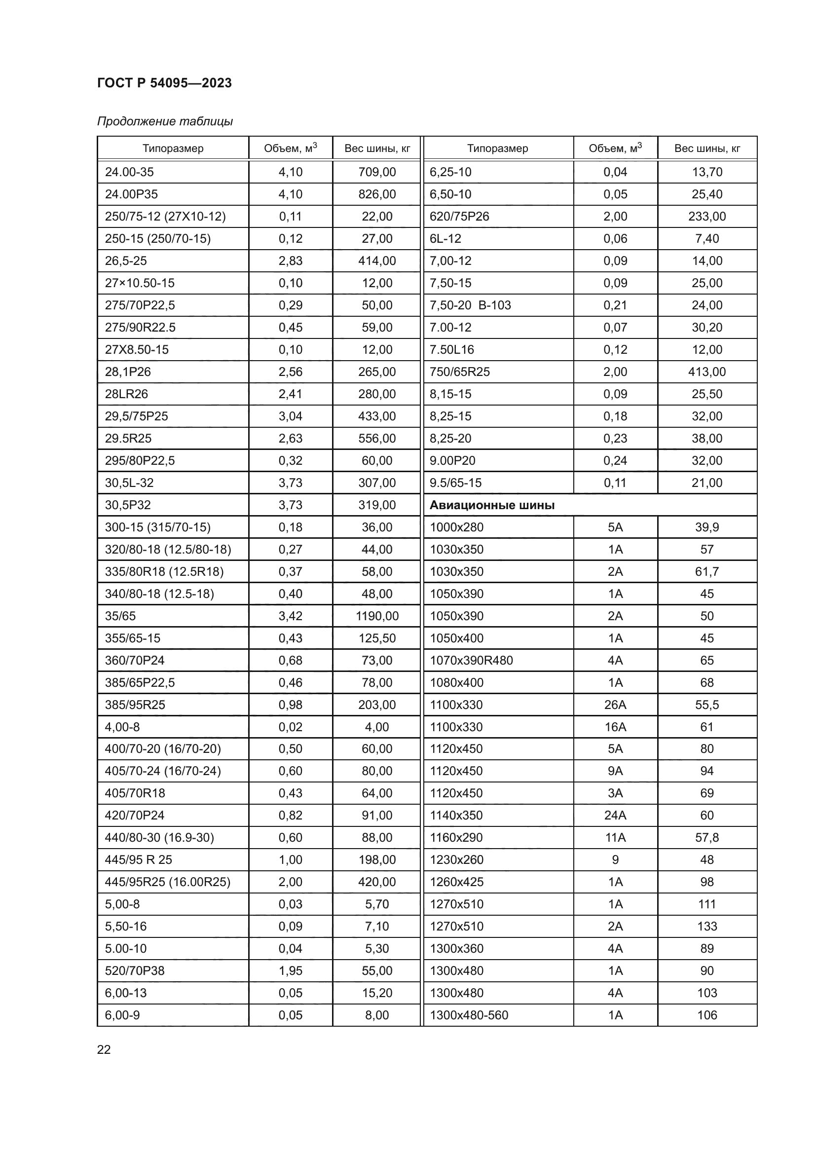 ГОСТ Р 54095-2023