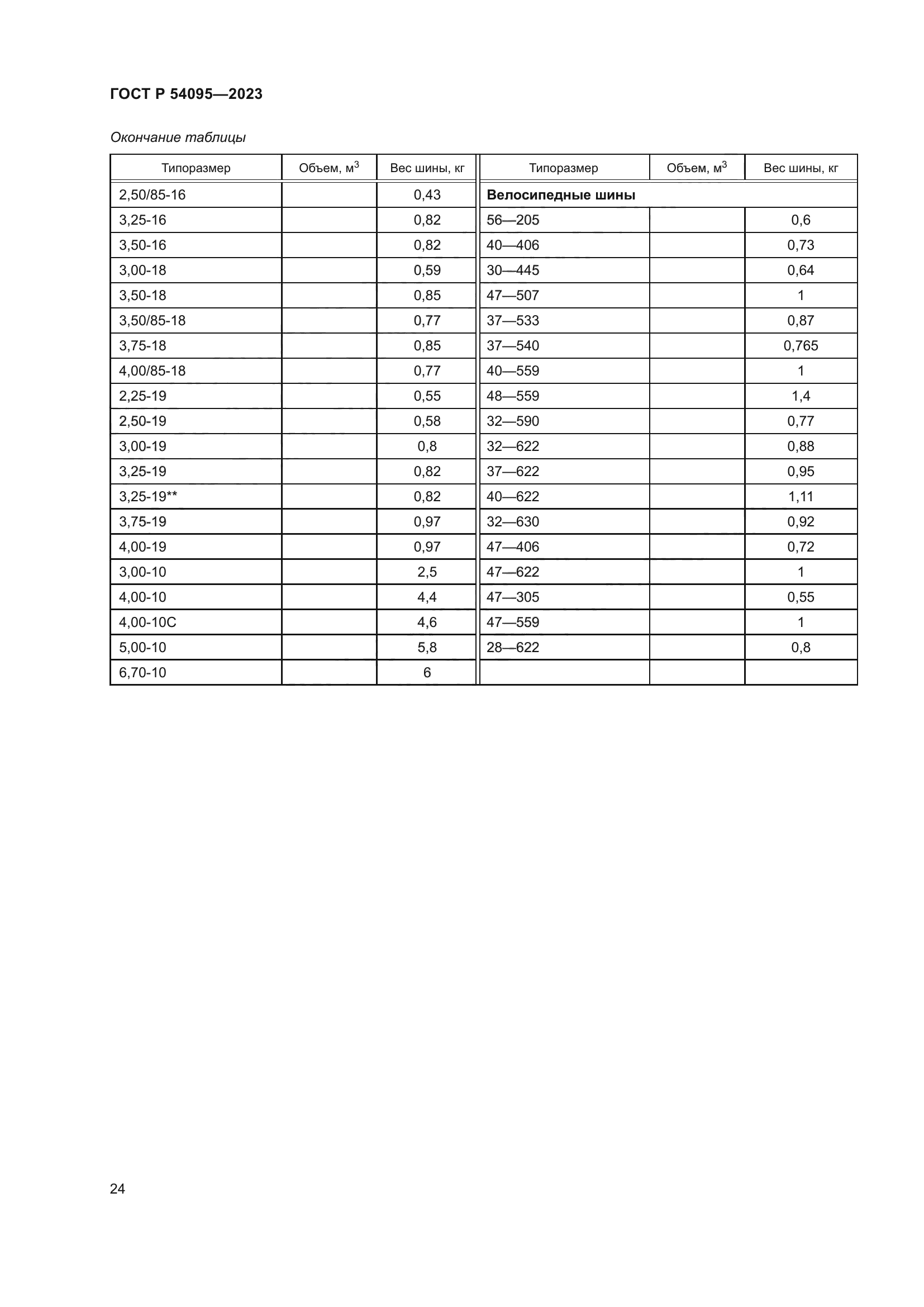ГОСТ Р 54095-2023