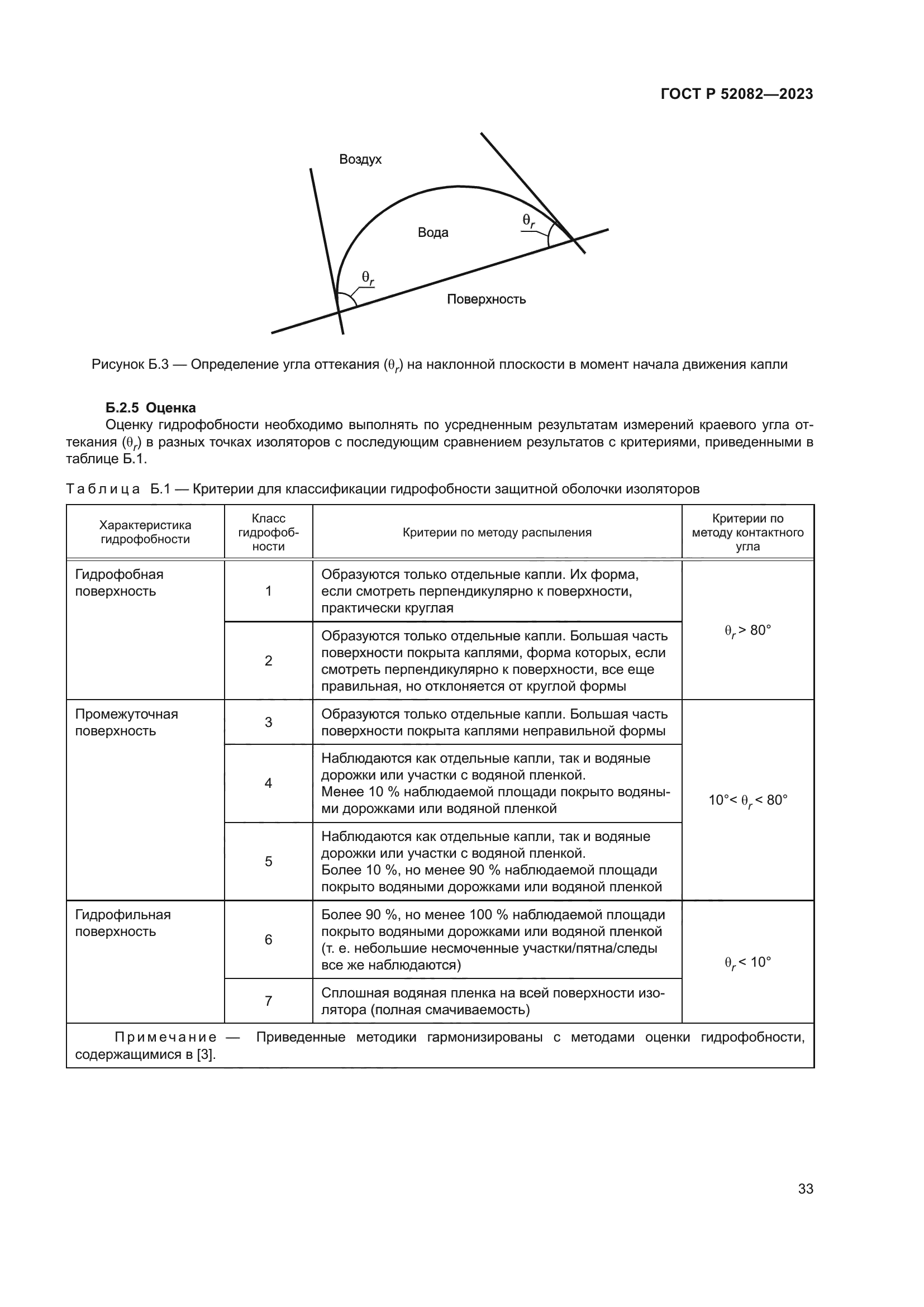 ГОСТ Р 52082-2023