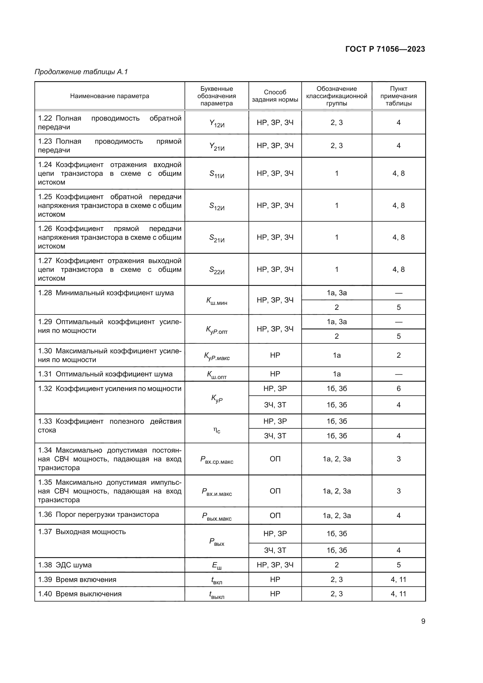 ГОСТ Р 71056-2023