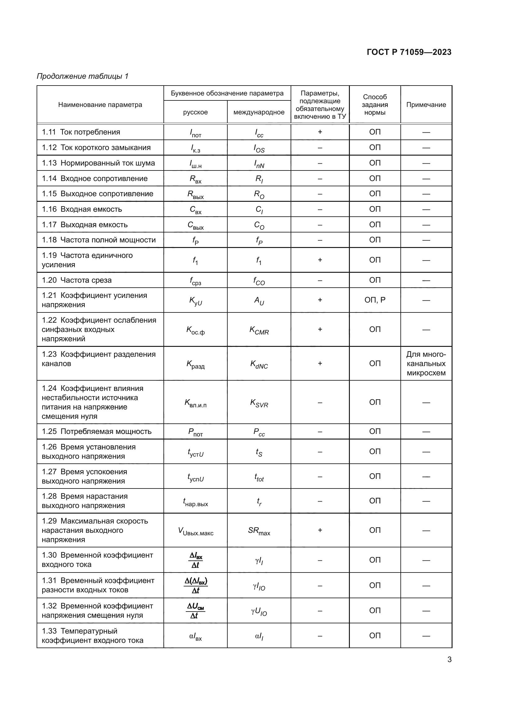ГОСТ Р 71059-2023