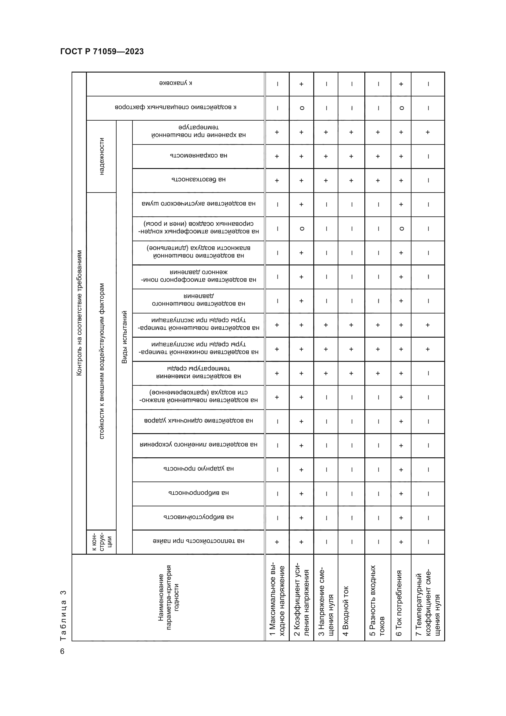 ГОСТ Р 71059-2023