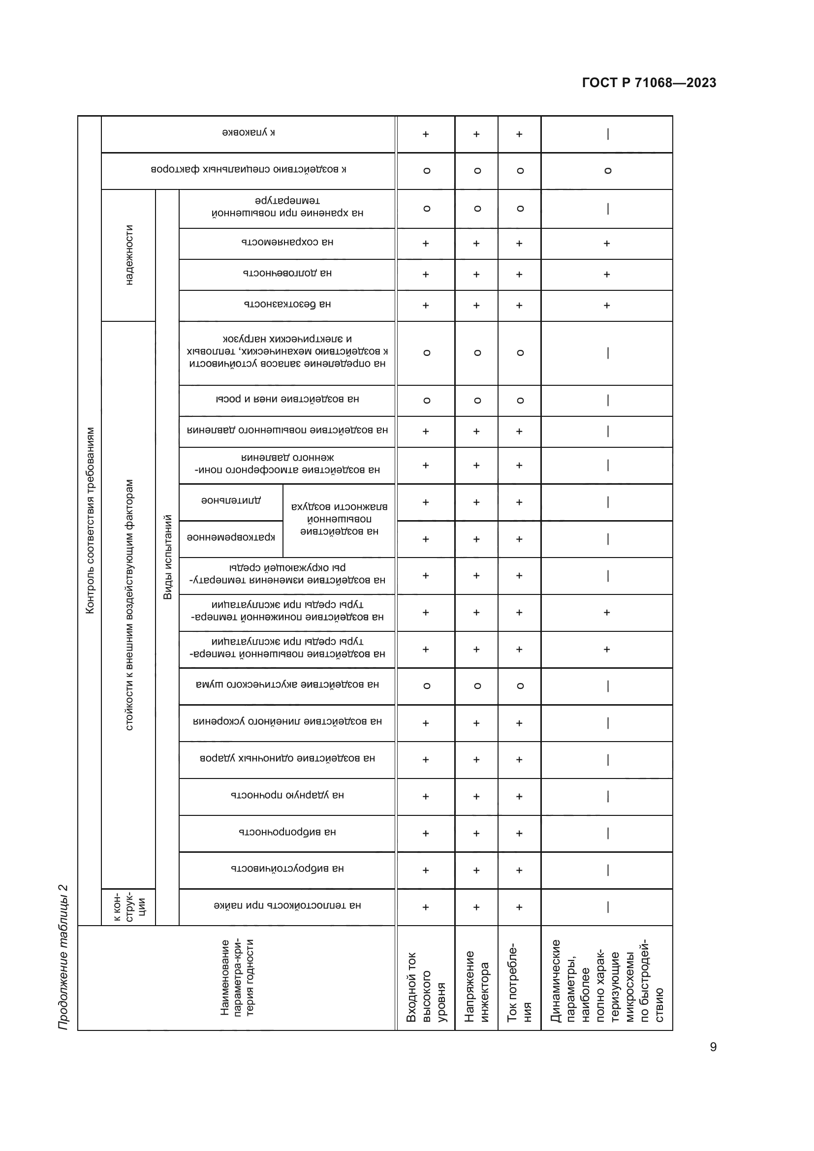 ГОСТ Р 71068-2023