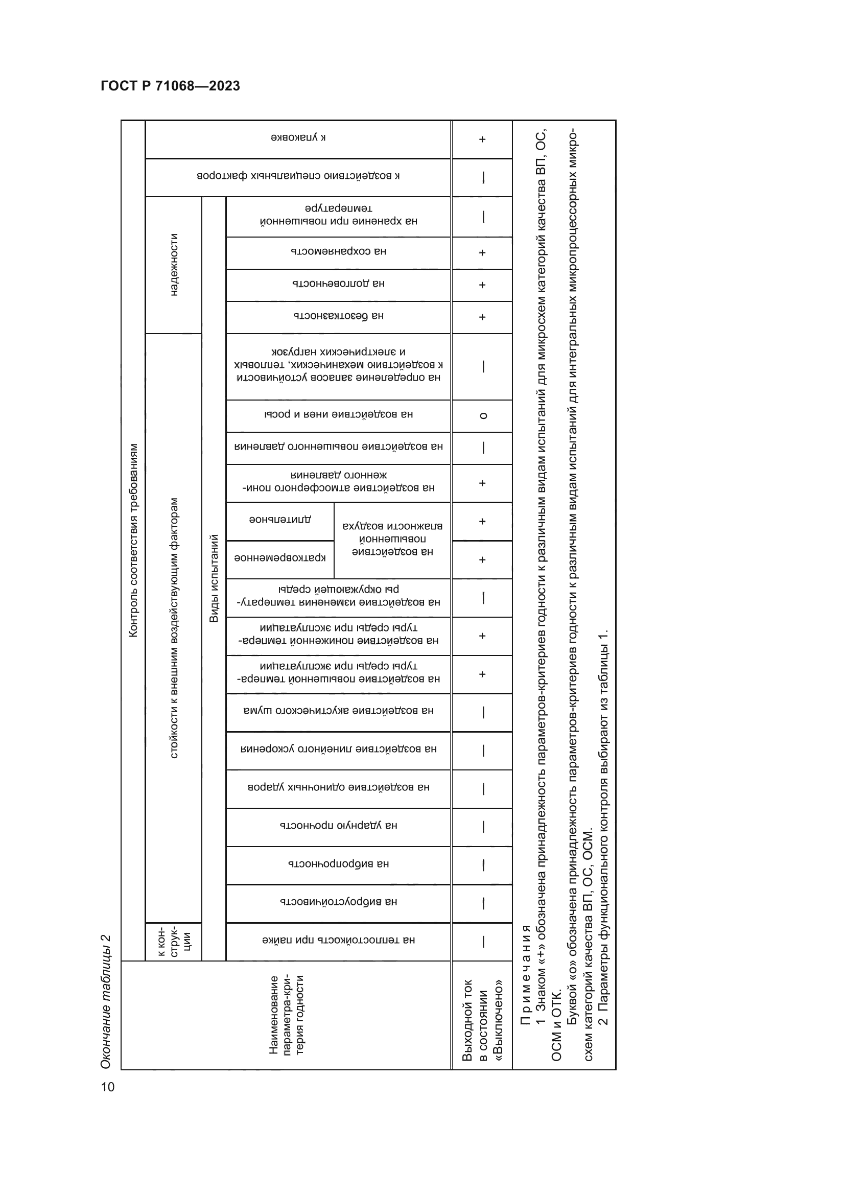 ГОСТ Р 71068-2023