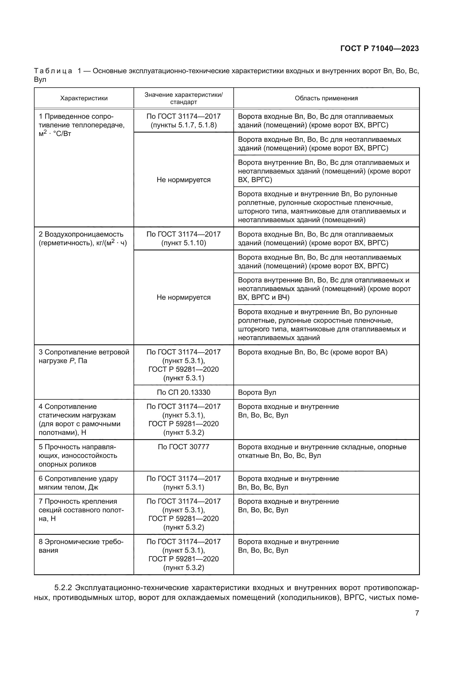 ГОСТ Р 71040-2023