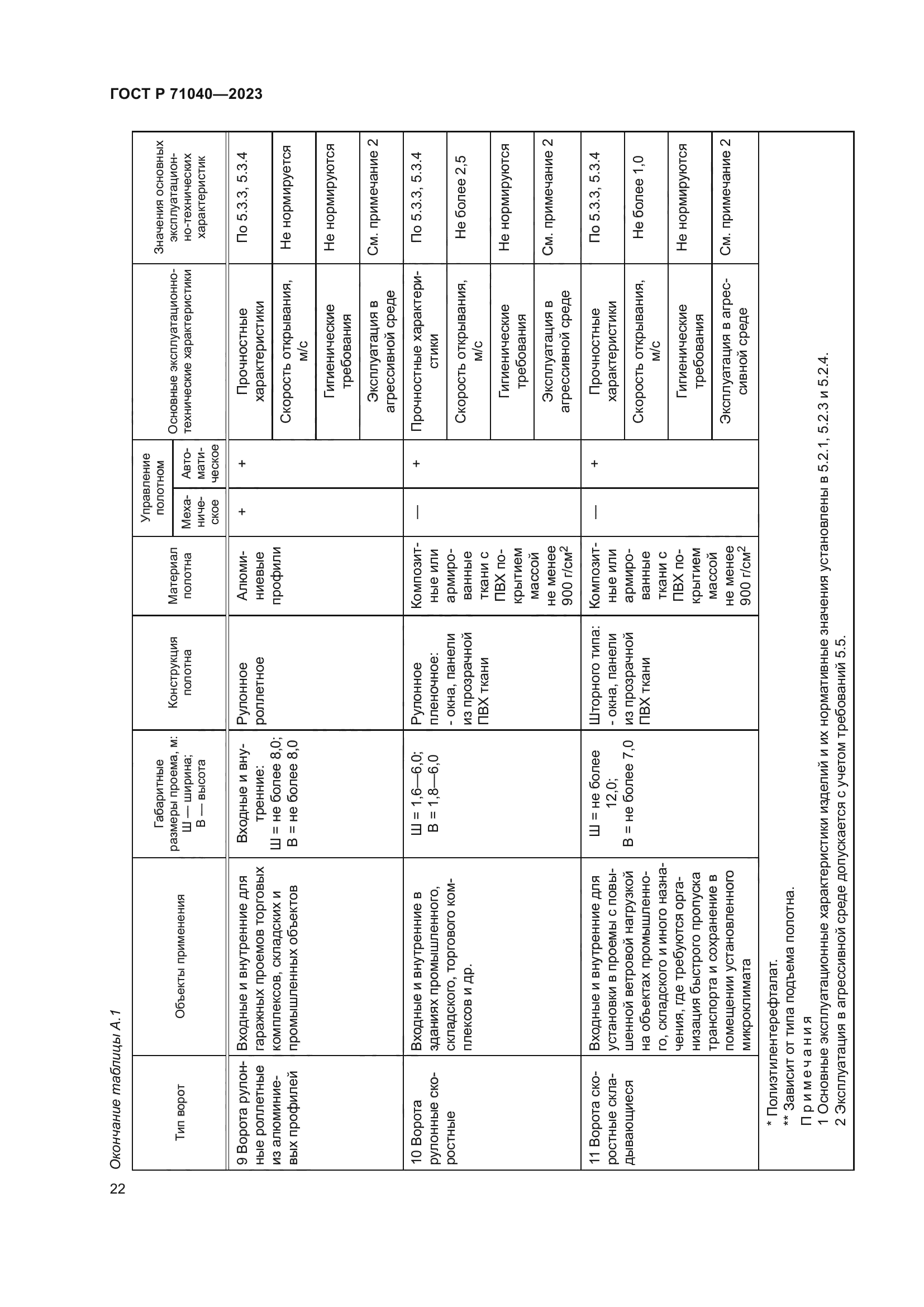 ГОСТ Р 71040-2023