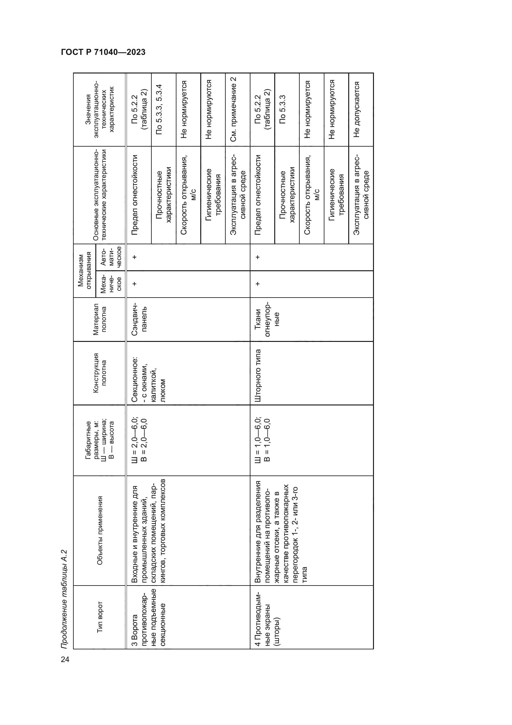 ГОСТ Р 71040-2023