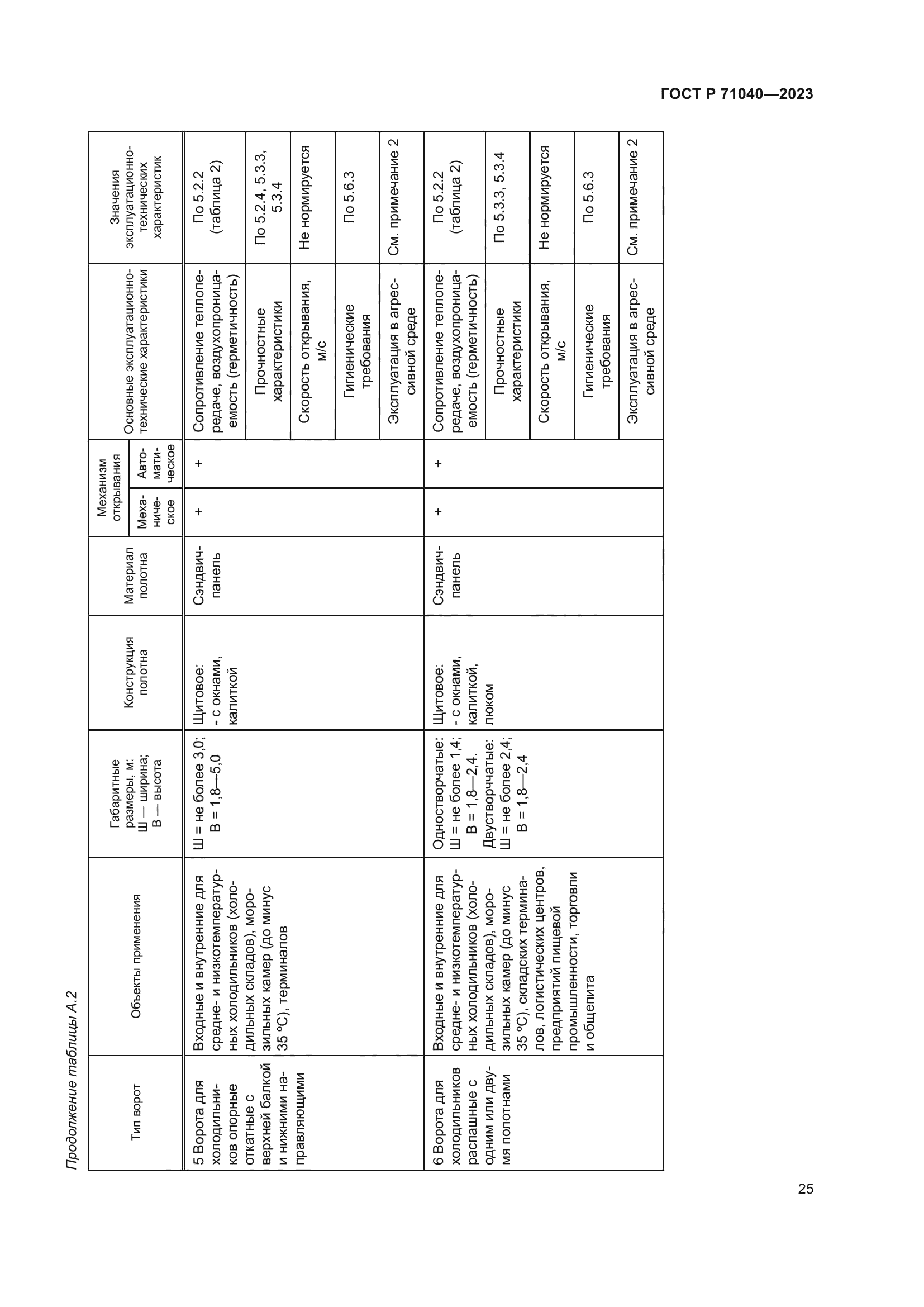 ГОСТ Р 71040-2023