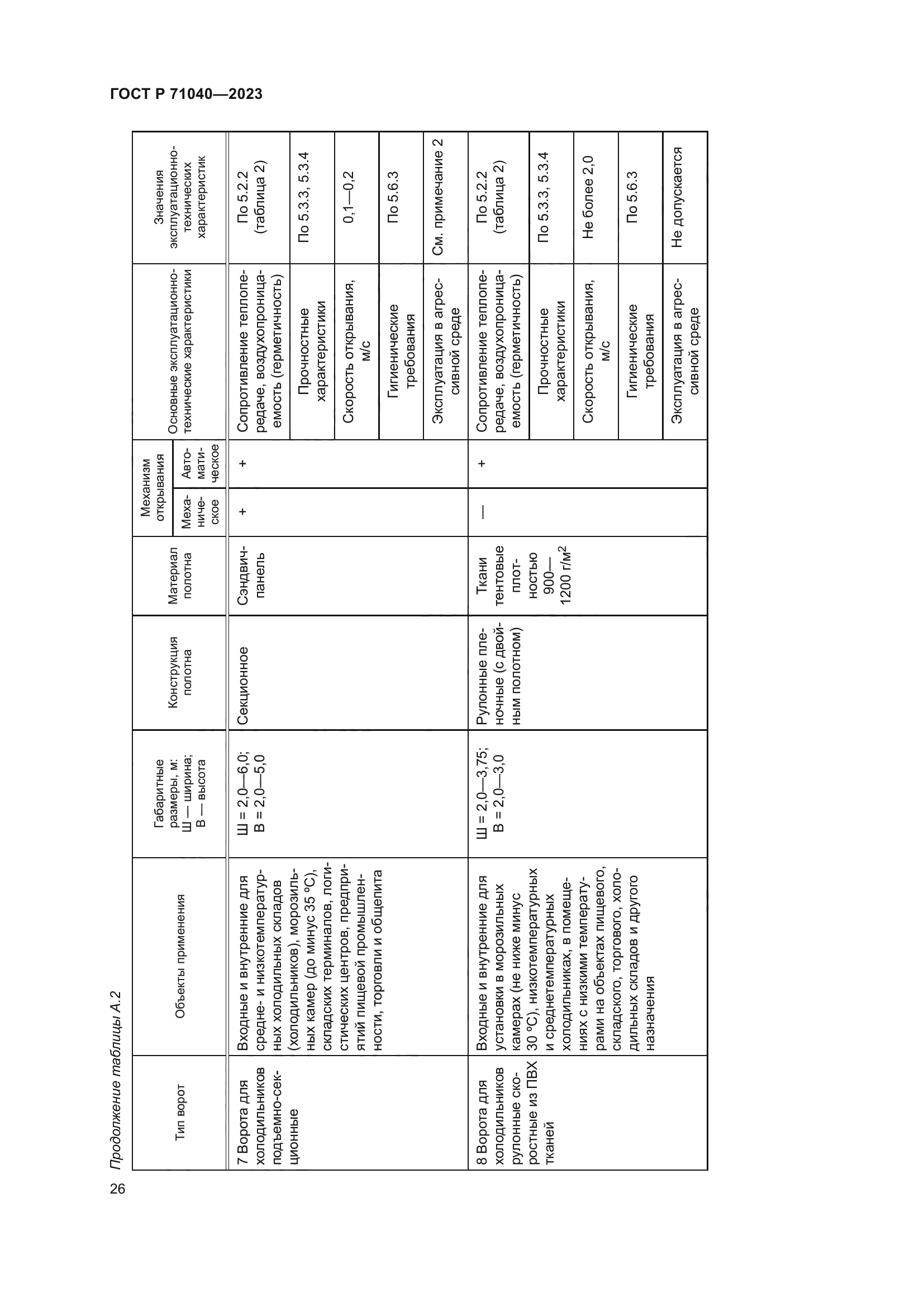 ГОСТ Р 71040-2023